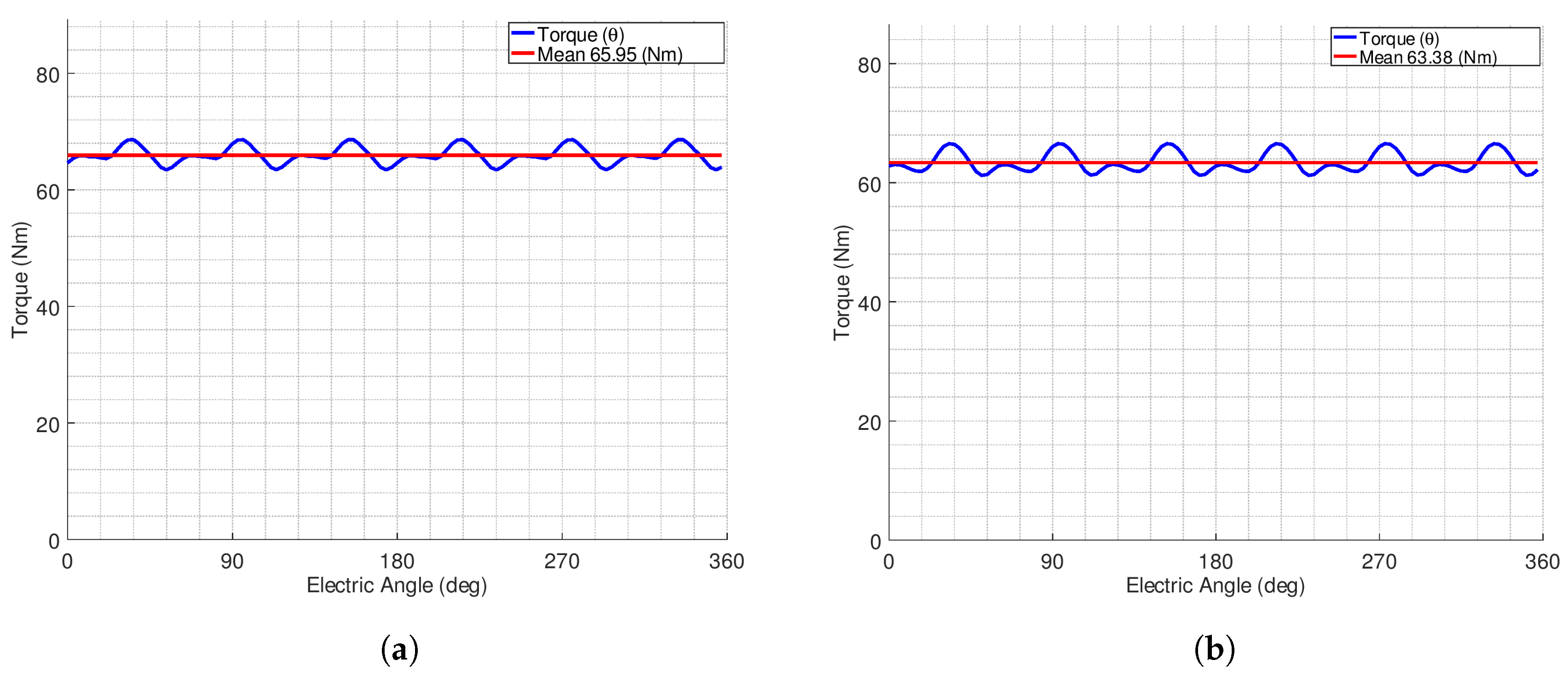 Energies 13 03566 g008 550