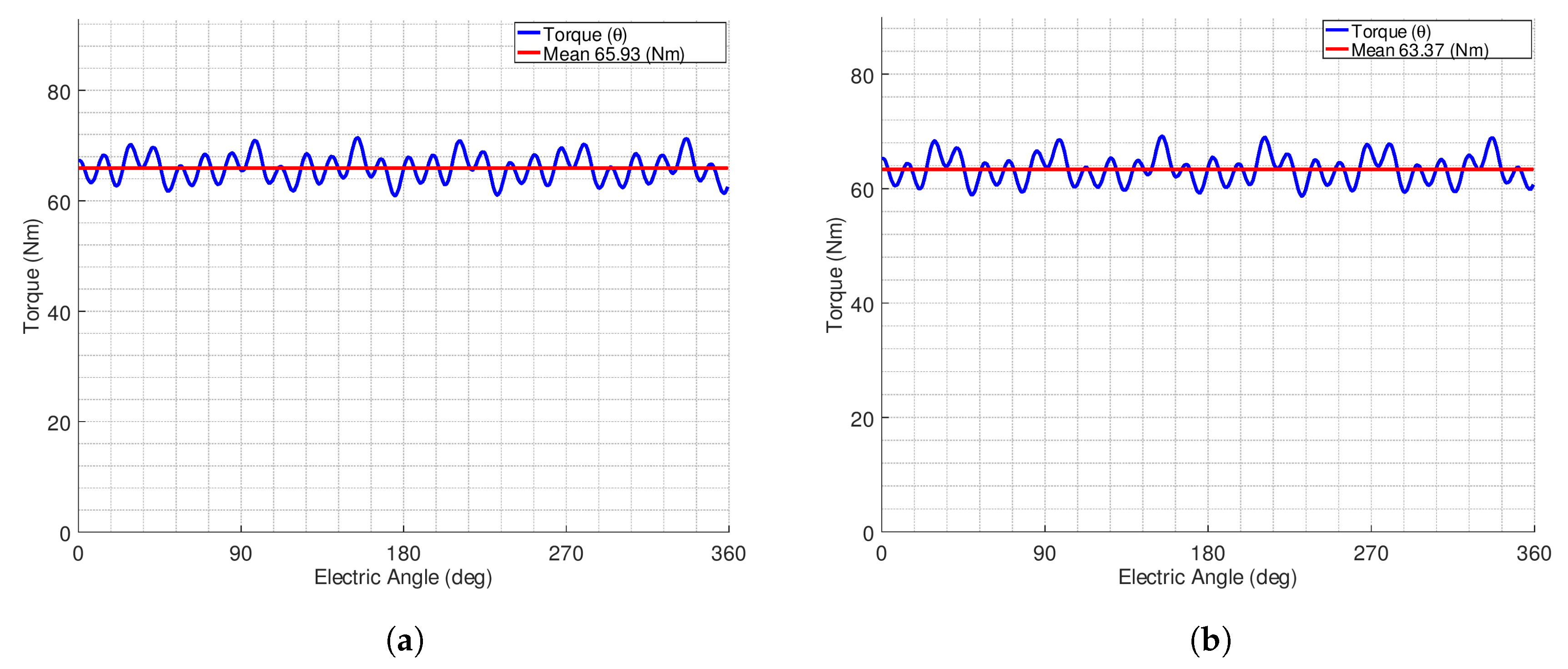 Energies 13 03566 g009 550