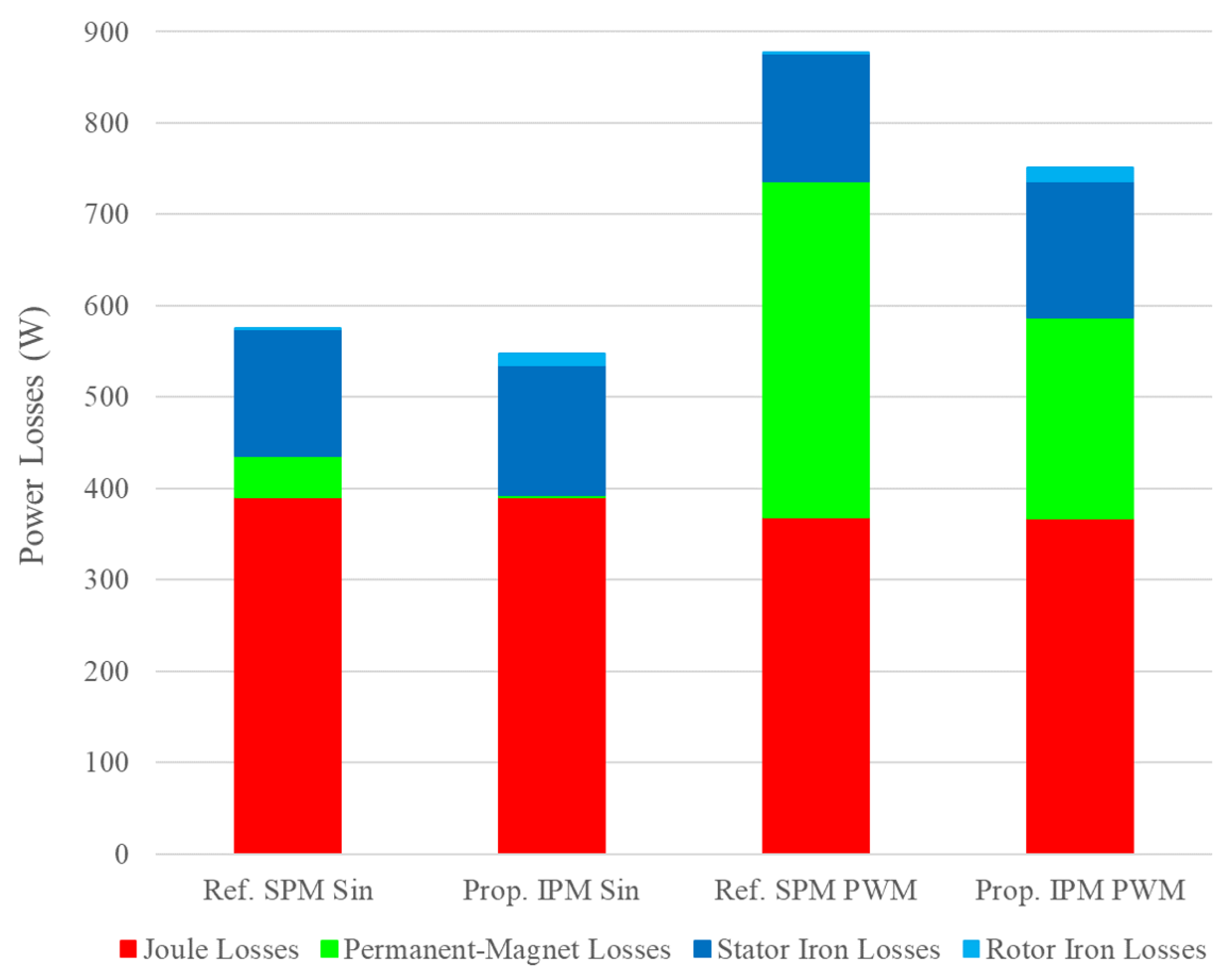 Energies 13 03566 g010 550