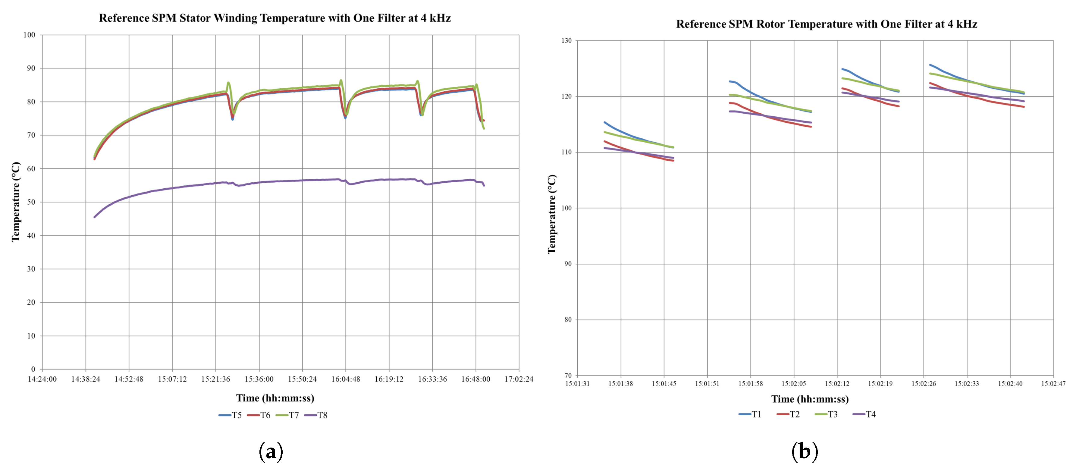 Energies 13 03566 g013 550
