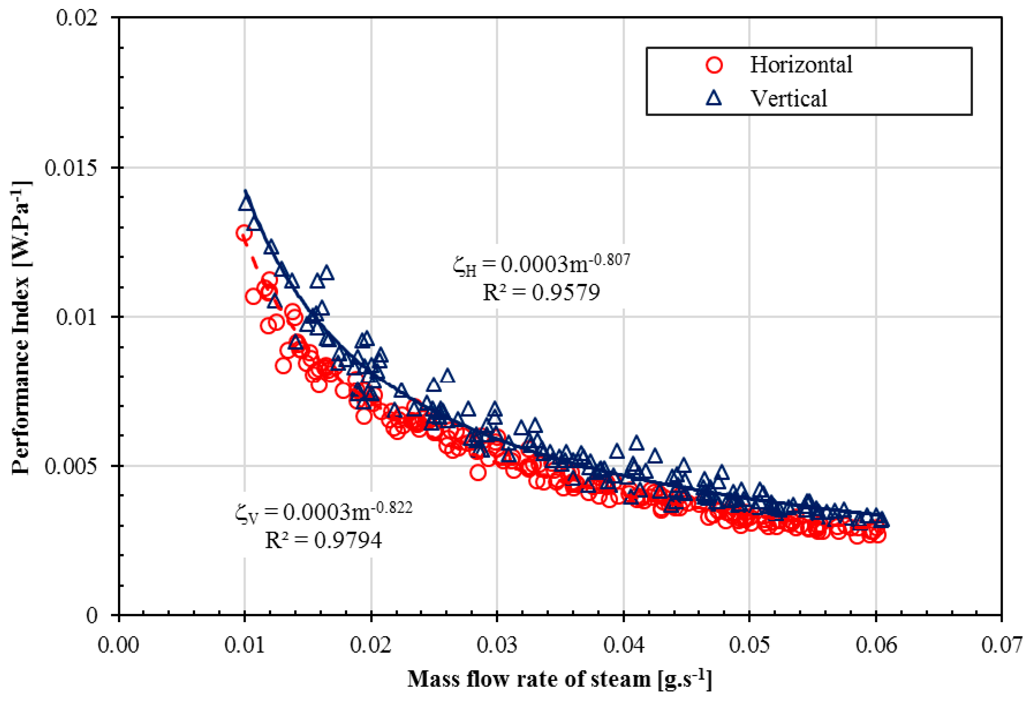 Energies 13 03575 g009