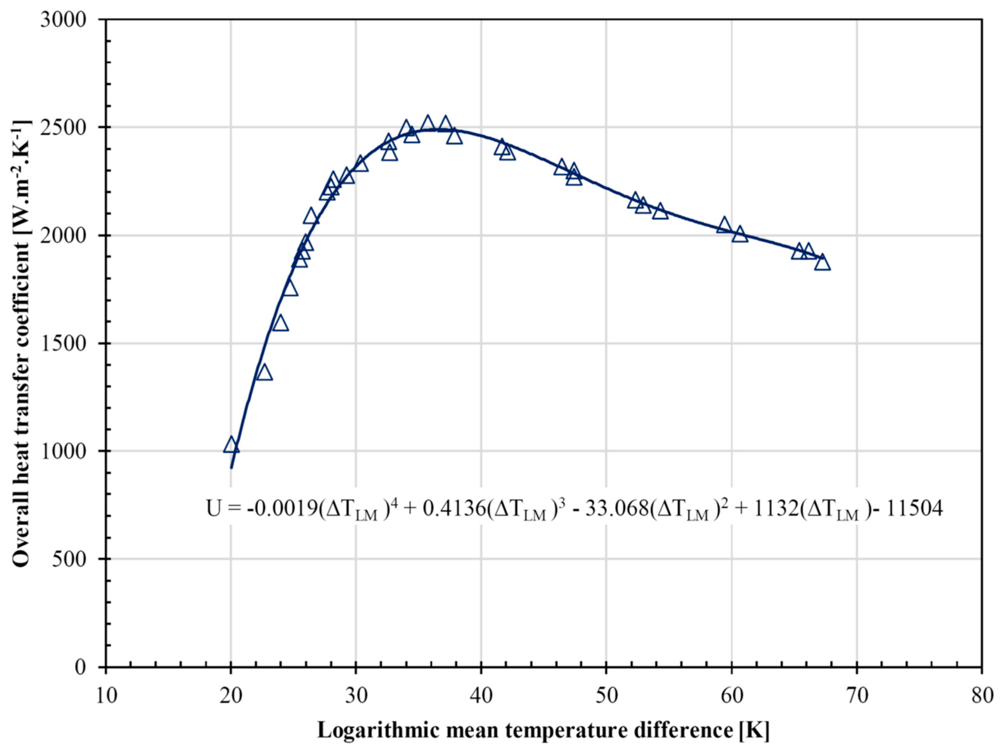 Energies 13 03575 g010