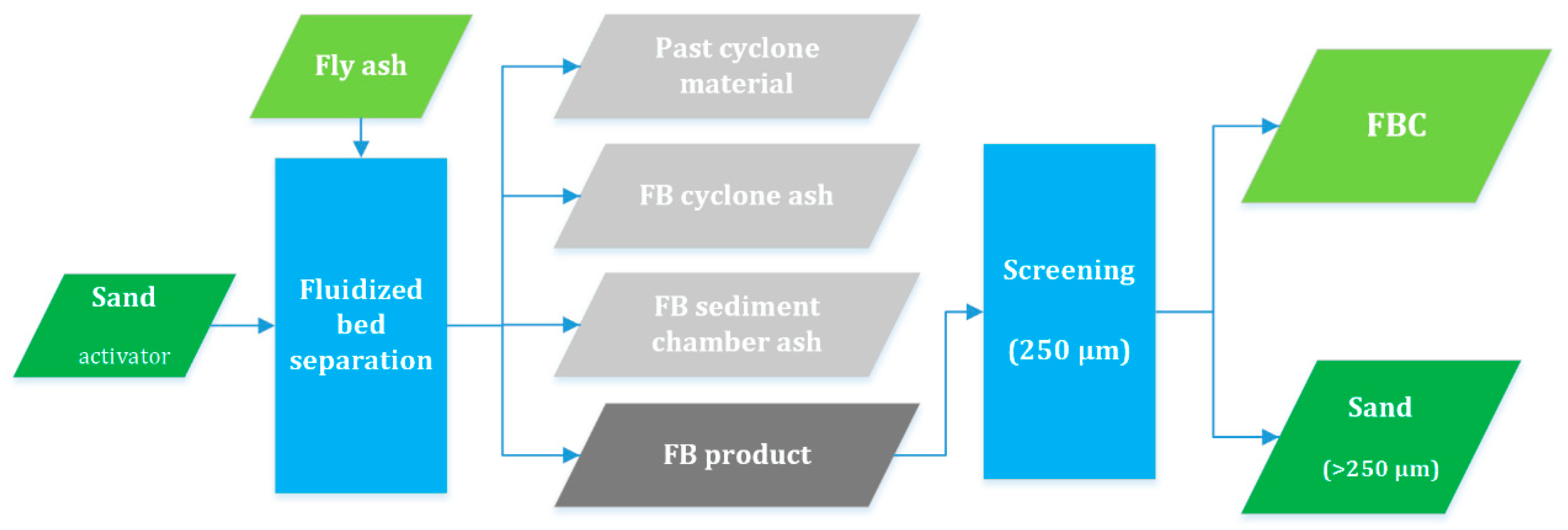 Energies 13 03576 g001