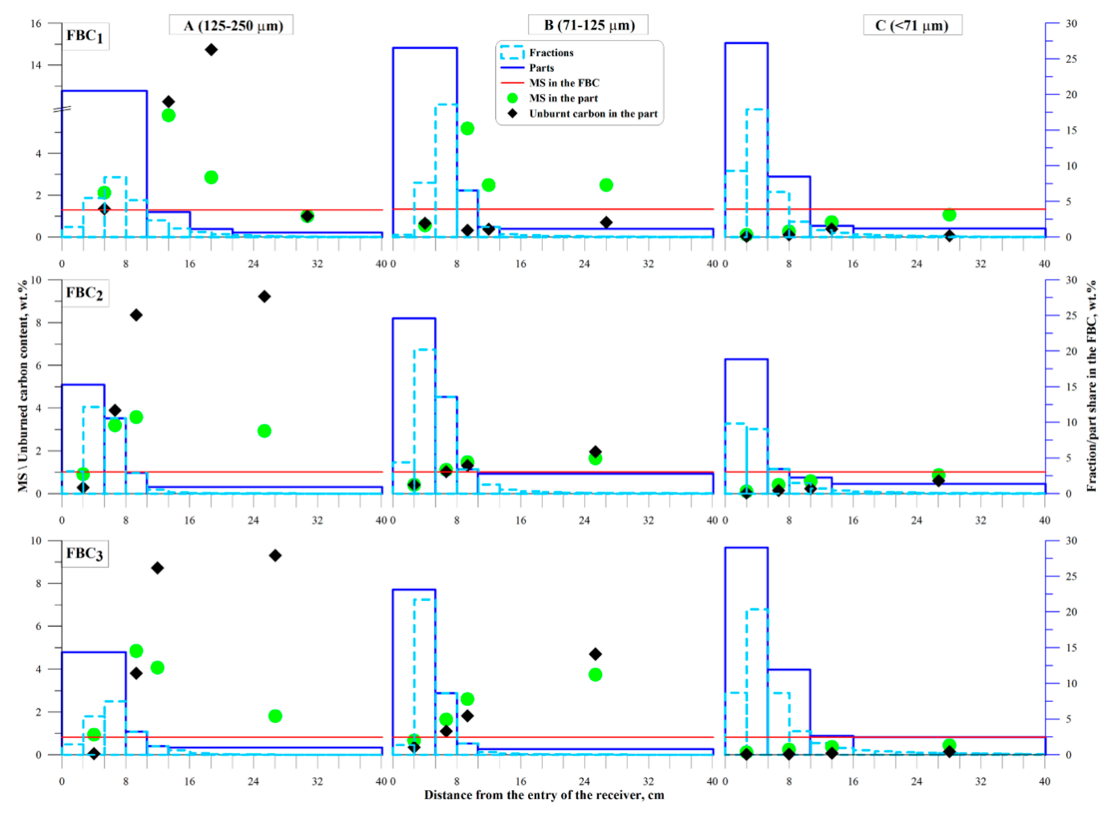 Energies 13 03576 g004