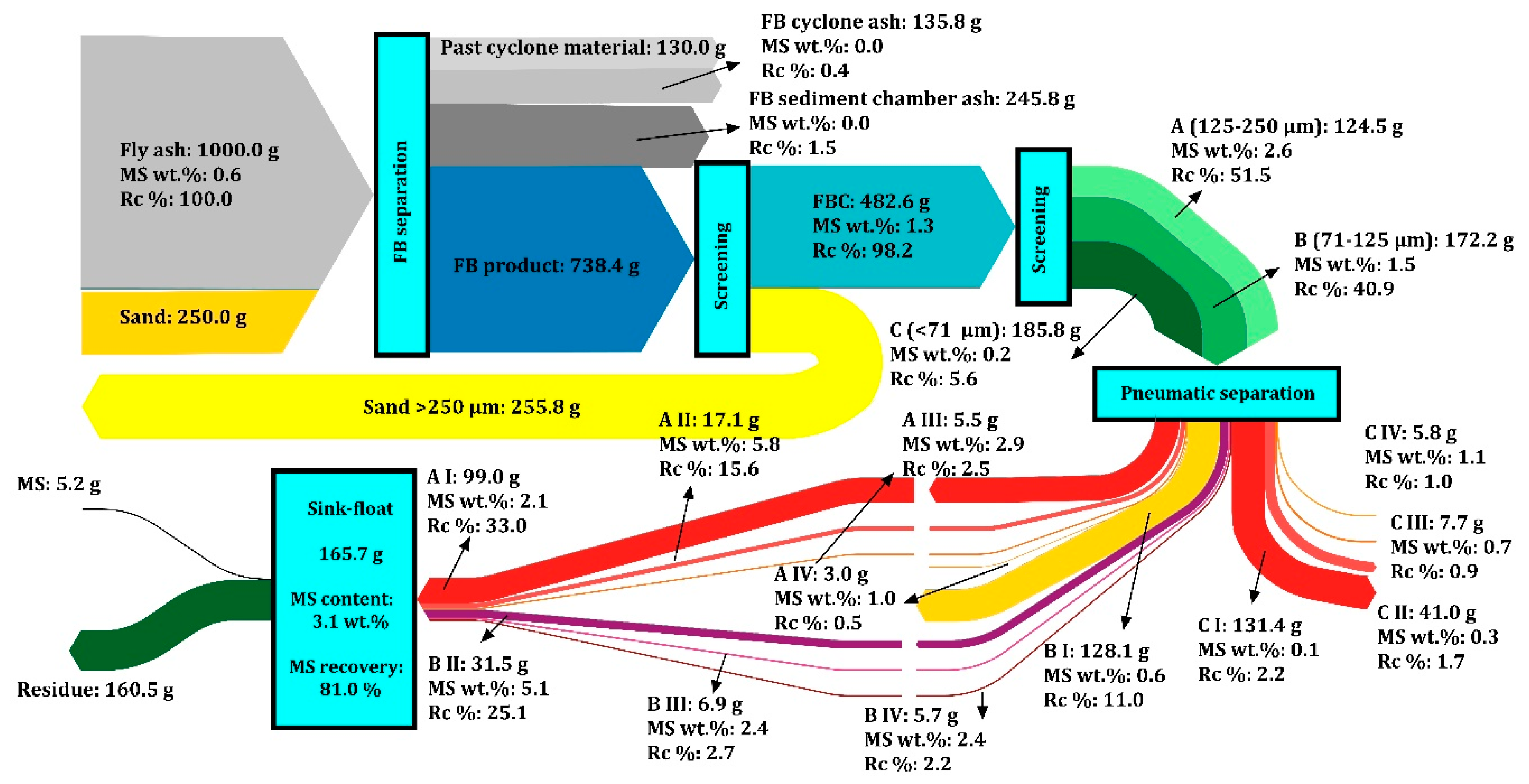 Energies 13 03576 g005