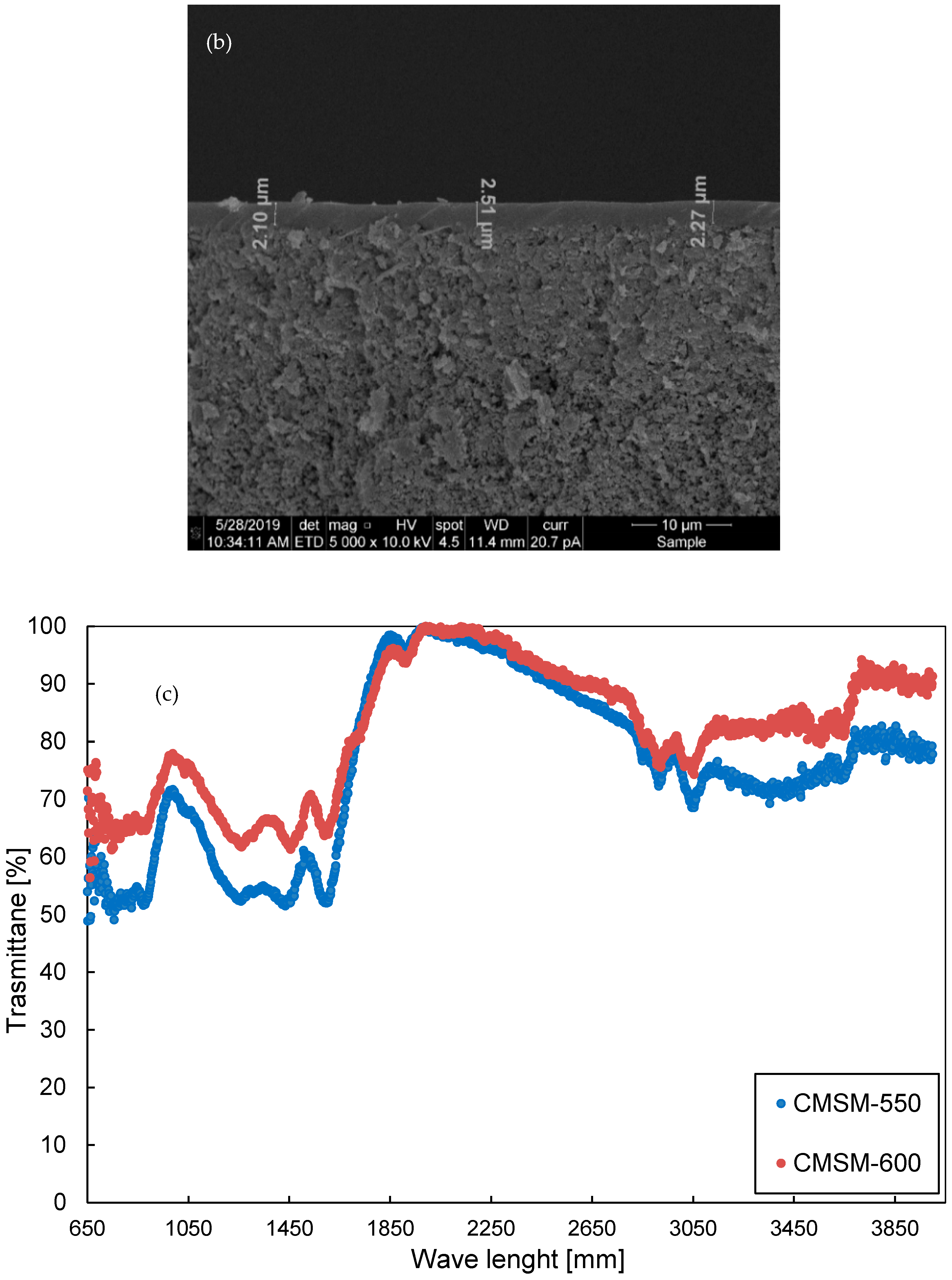 Energies 13 03577 g003b Energies 13 03577 g003b