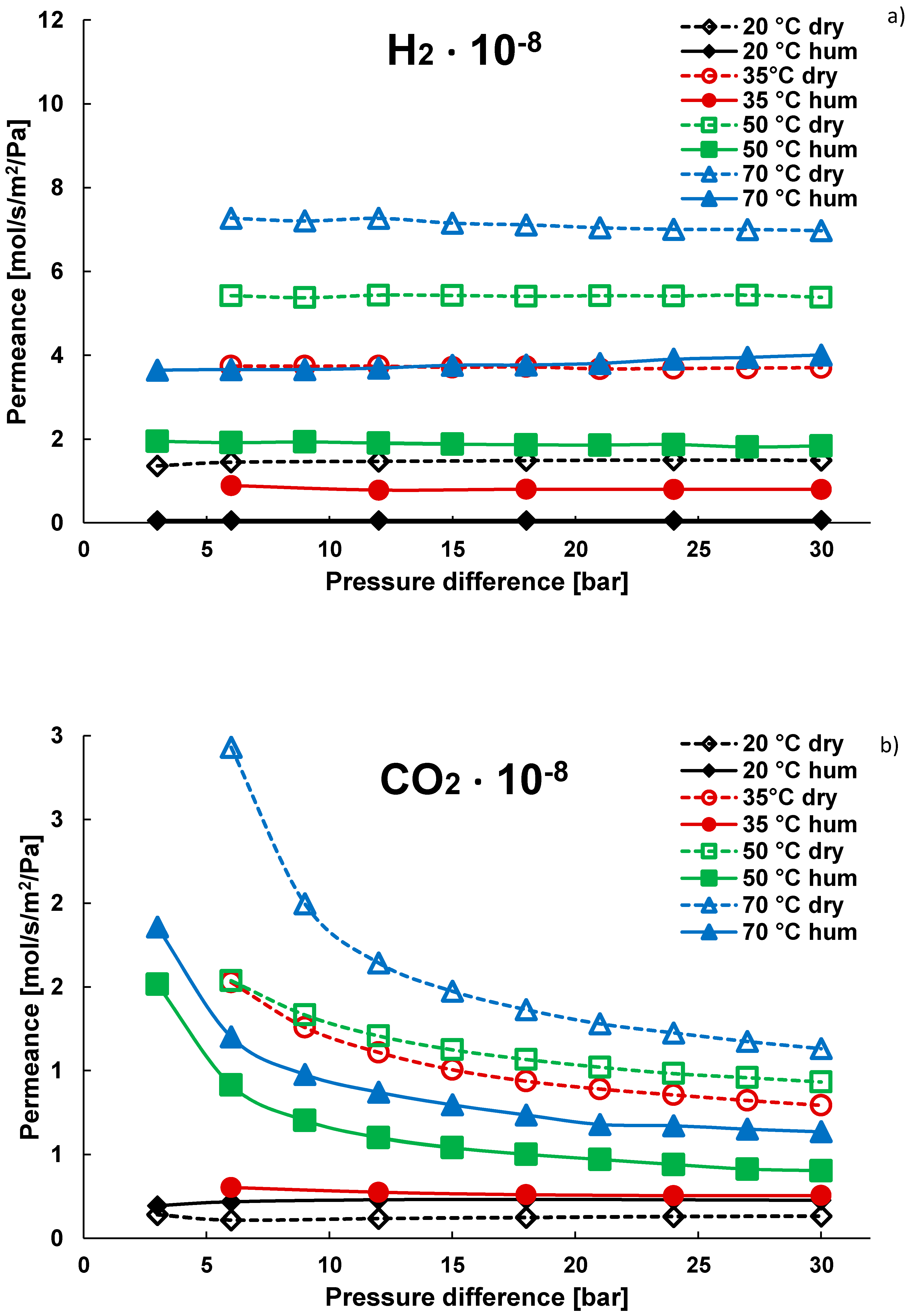 Energies 13 03577 g007a Energies 13 03577 g007a