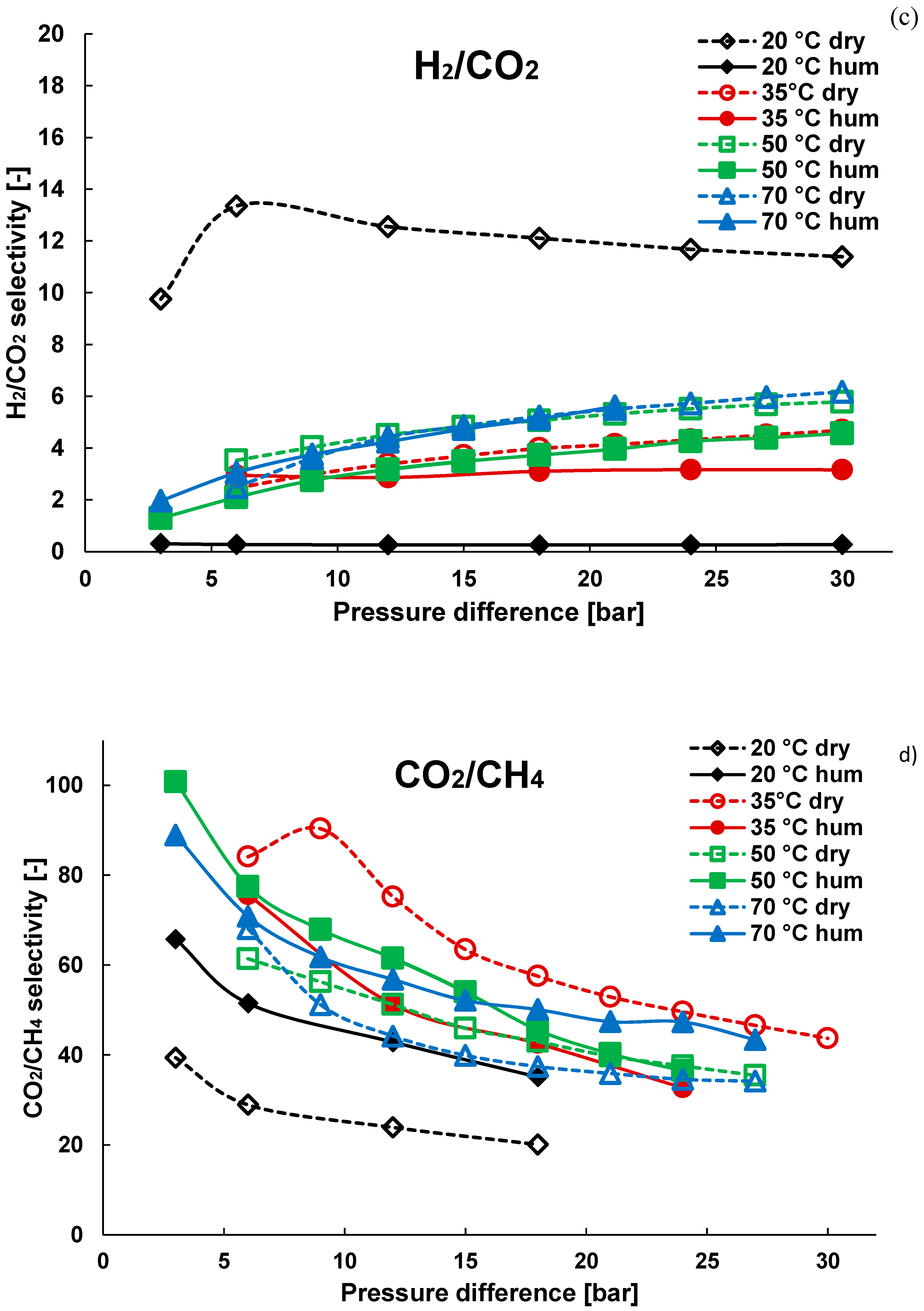 Energies 13 03577 g008b Energies 13 03577 g008b