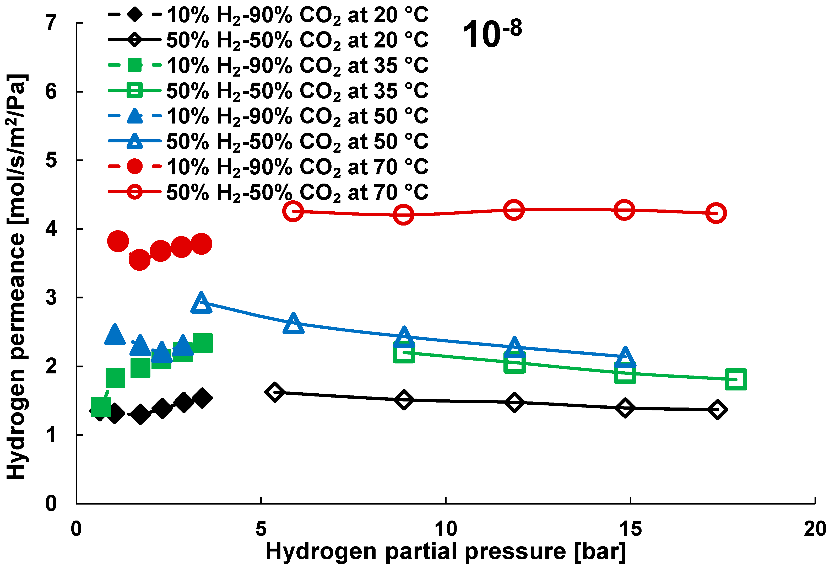 Energies 13 03577 g010 Energies 13 03577 g010