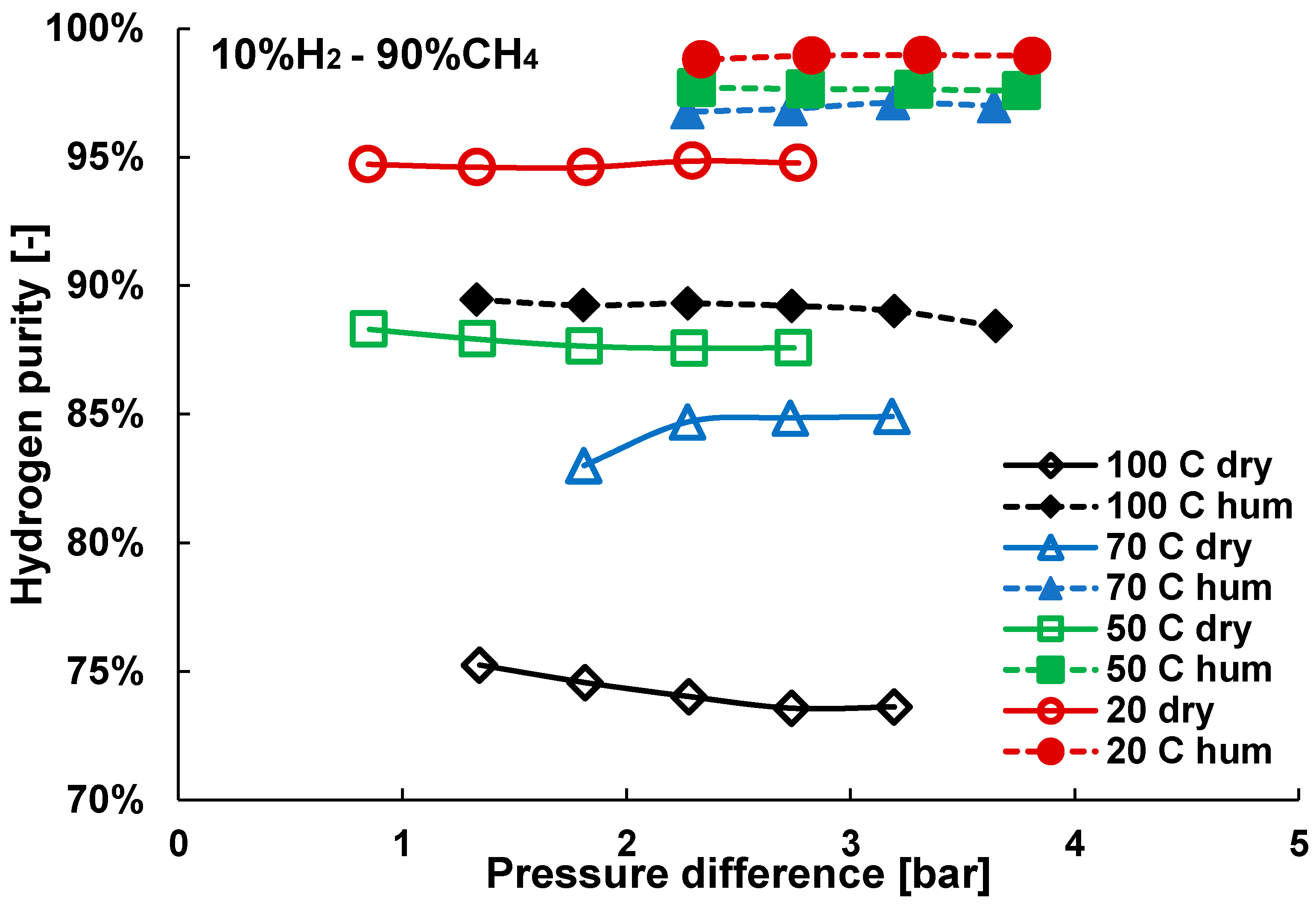 Energies 13 03577 g016 Energies 13 03577 g016