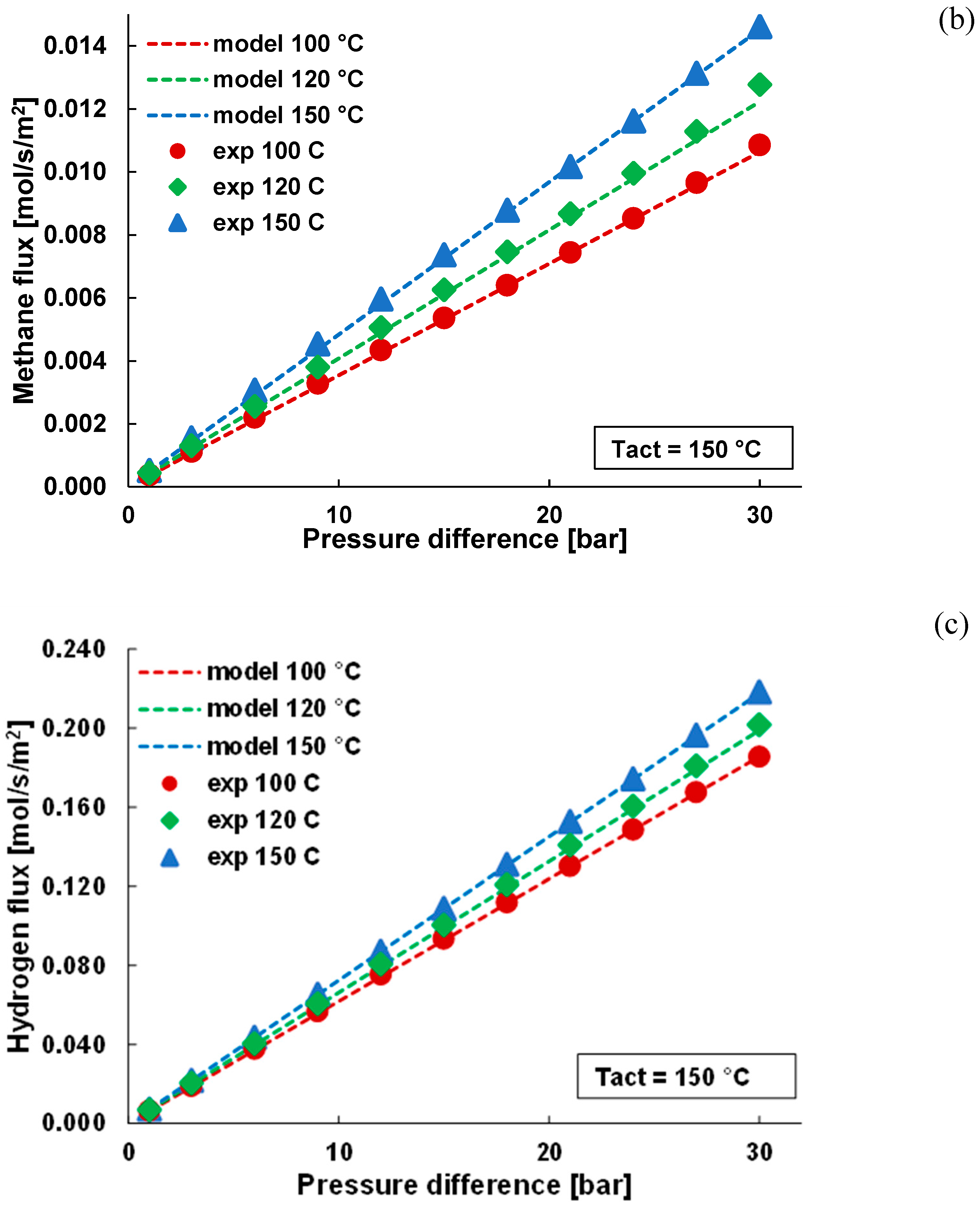 Energies 13 03577 g0a1b Energies 13 03577 g0a1b