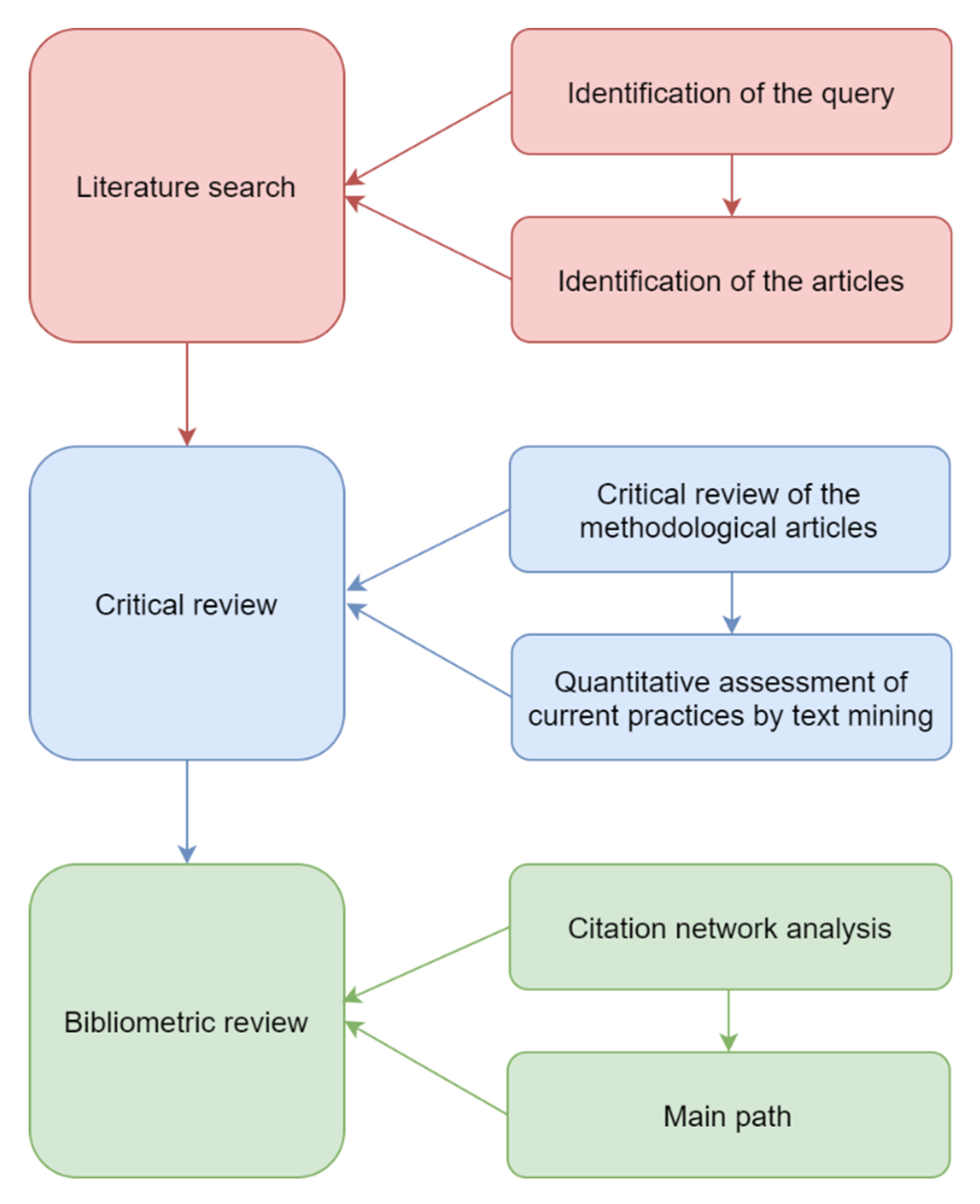 Energies 13 03579 g001 Energies 13 03579 g001