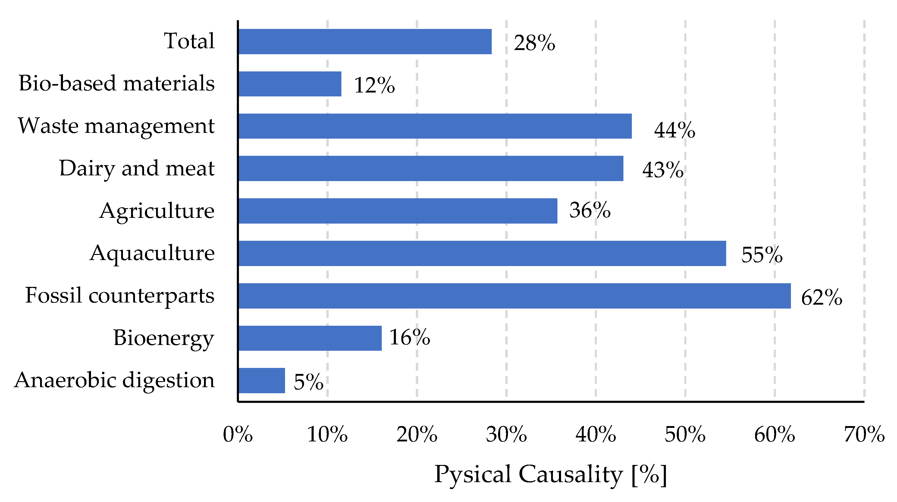 Energies 13 03579 g005 Energies 13 03579 g005