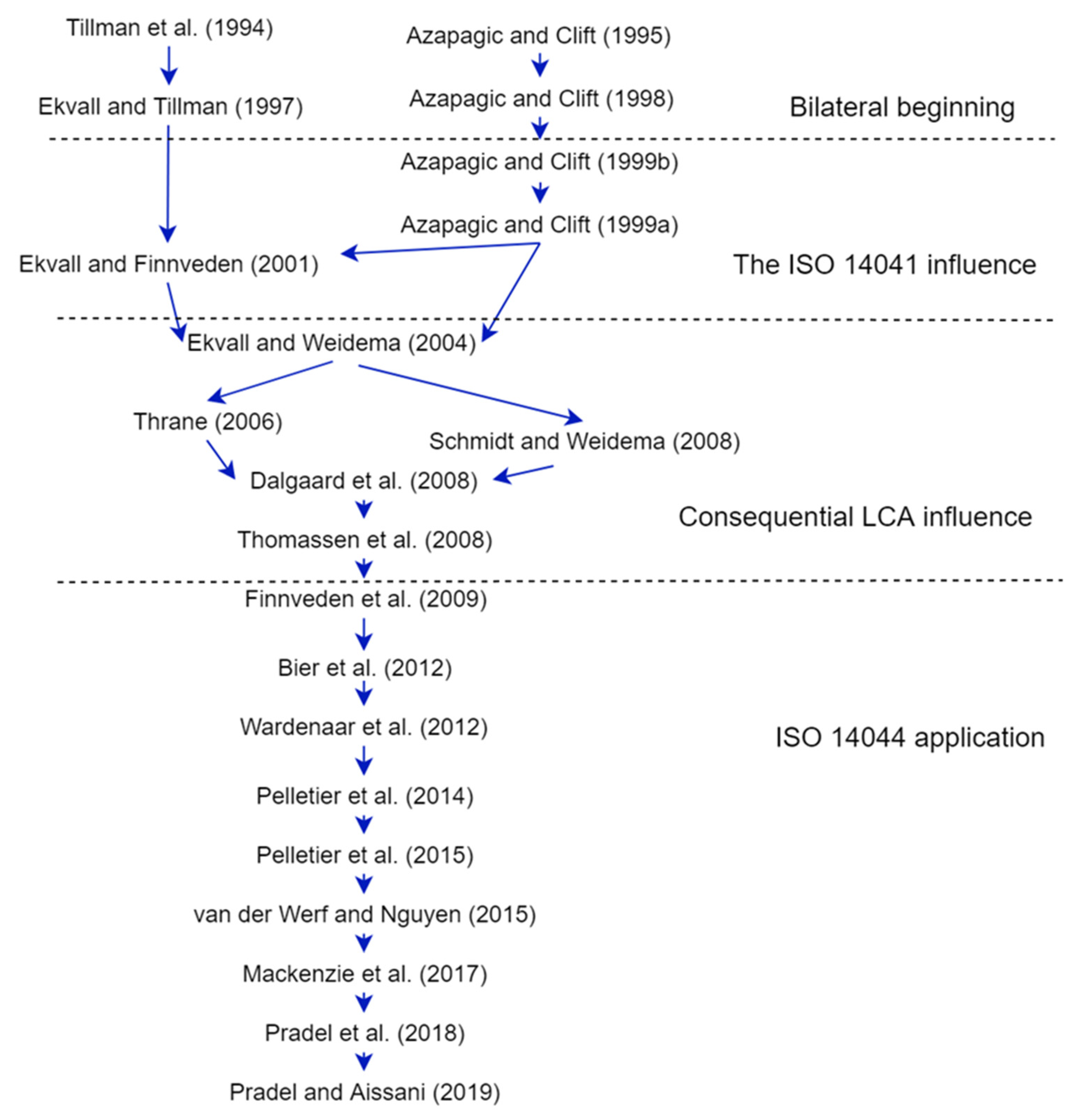 Energies 13 03579 g006 Energies 13 03579 g006