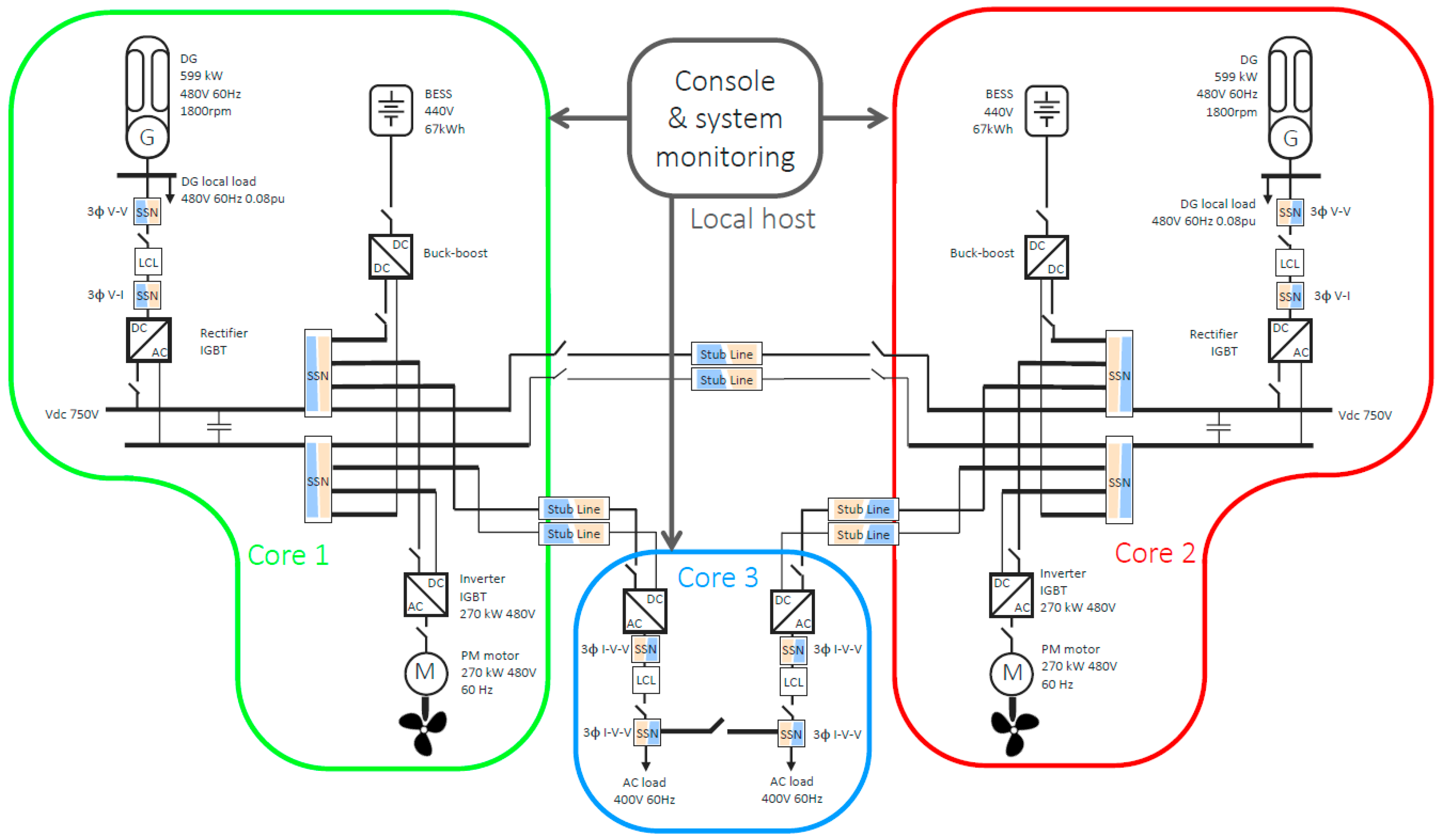 Energies 13 03580 g009