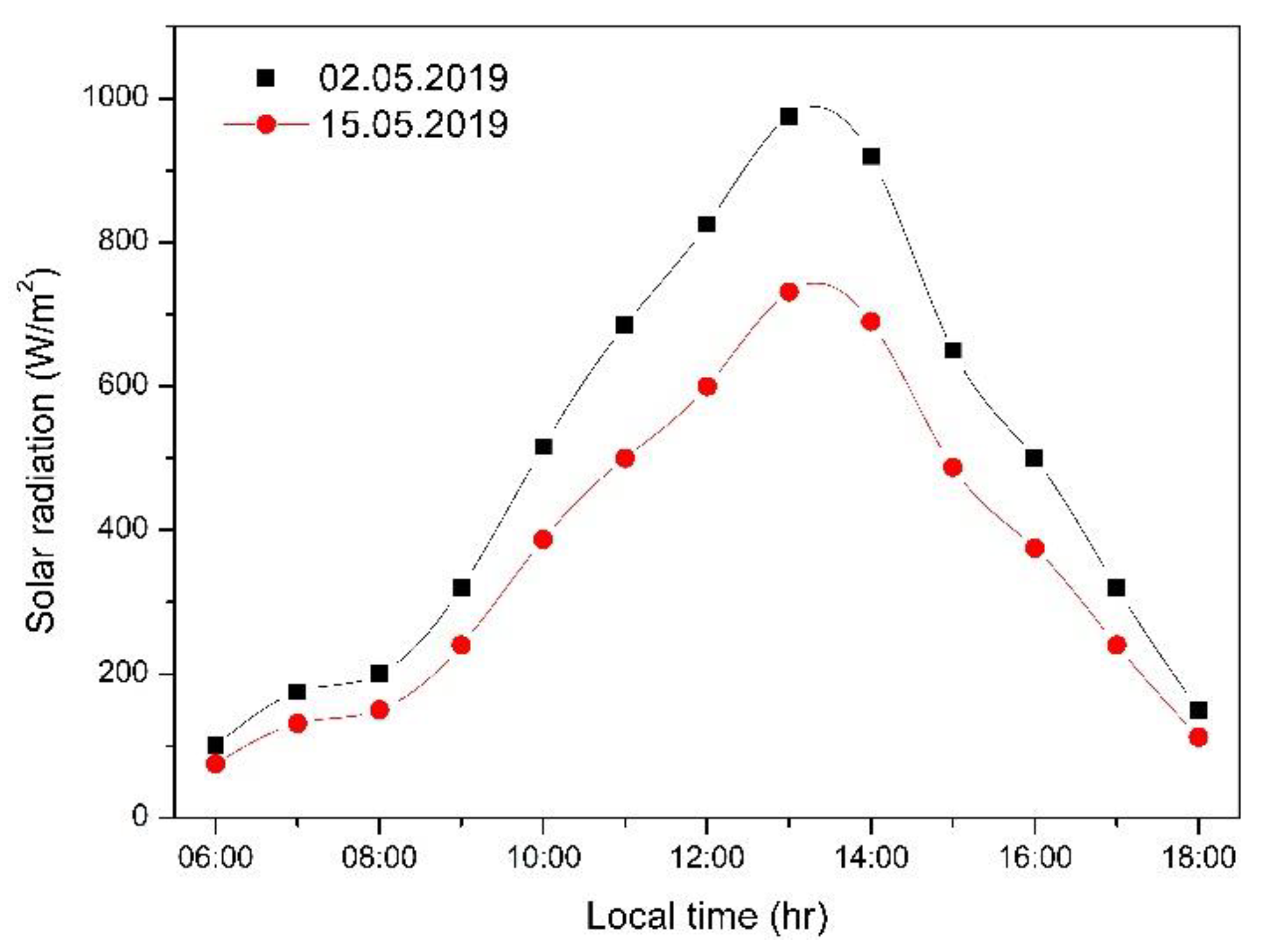 Energies 13 03582 g007