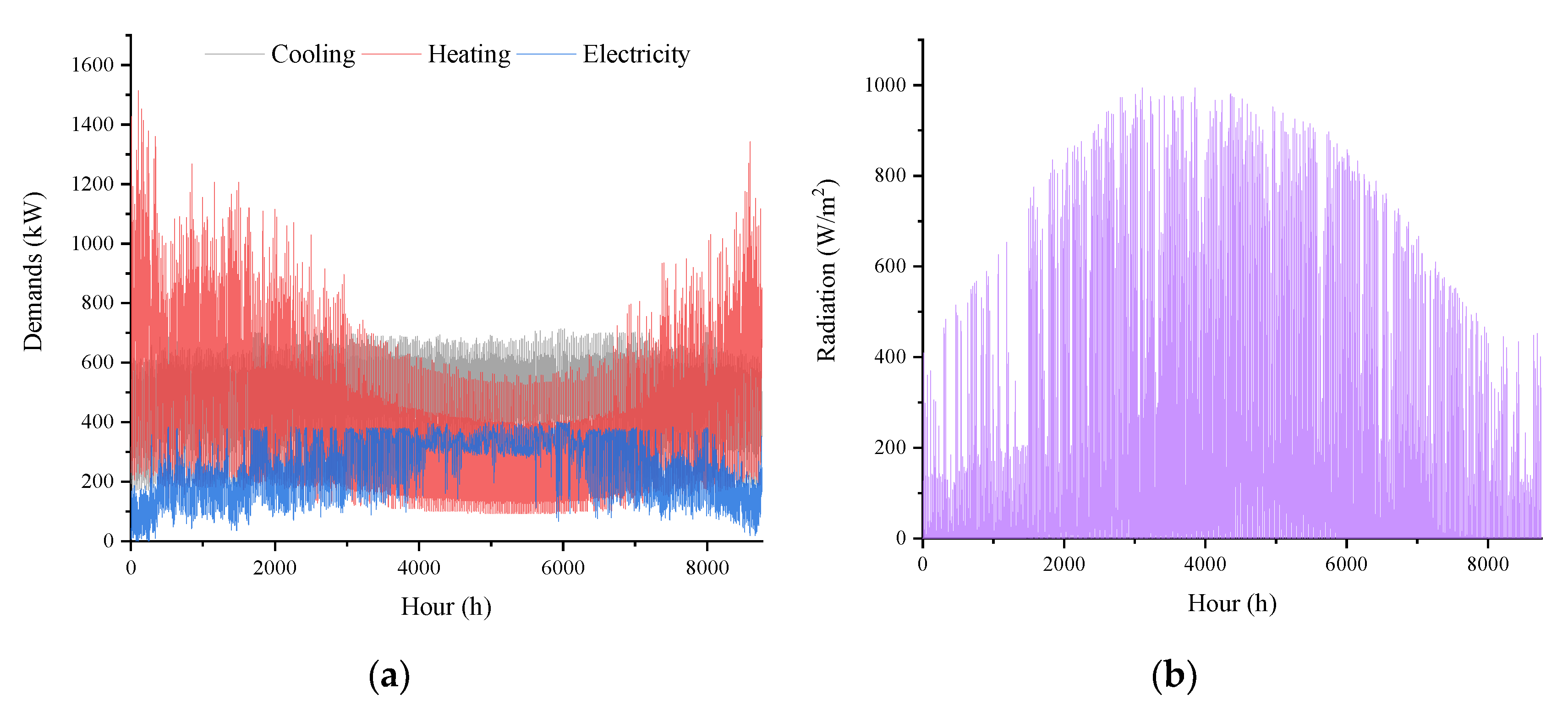 Energies 13 03588 g005