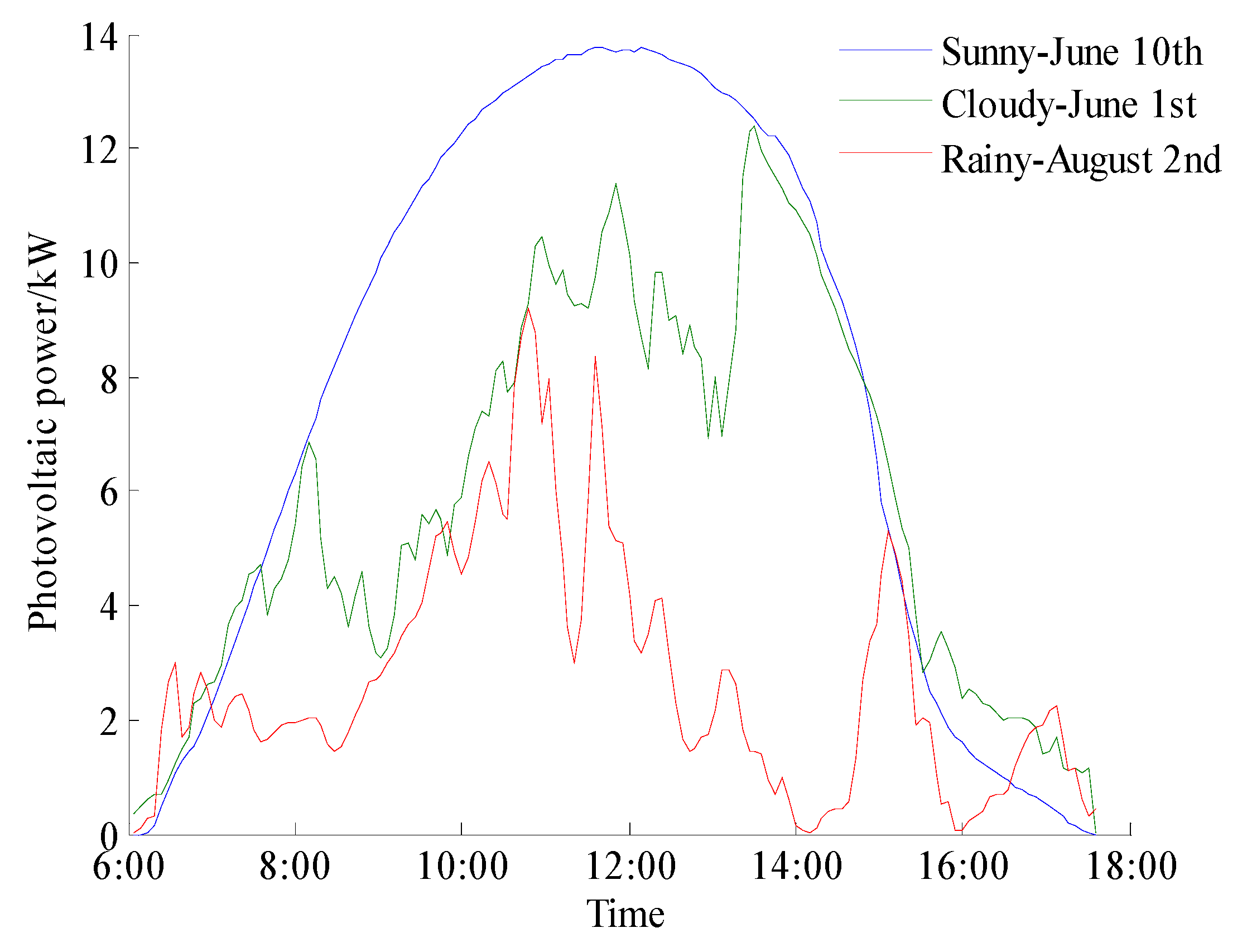 Energies 13 03592 g001 Energies 13 03592 g001