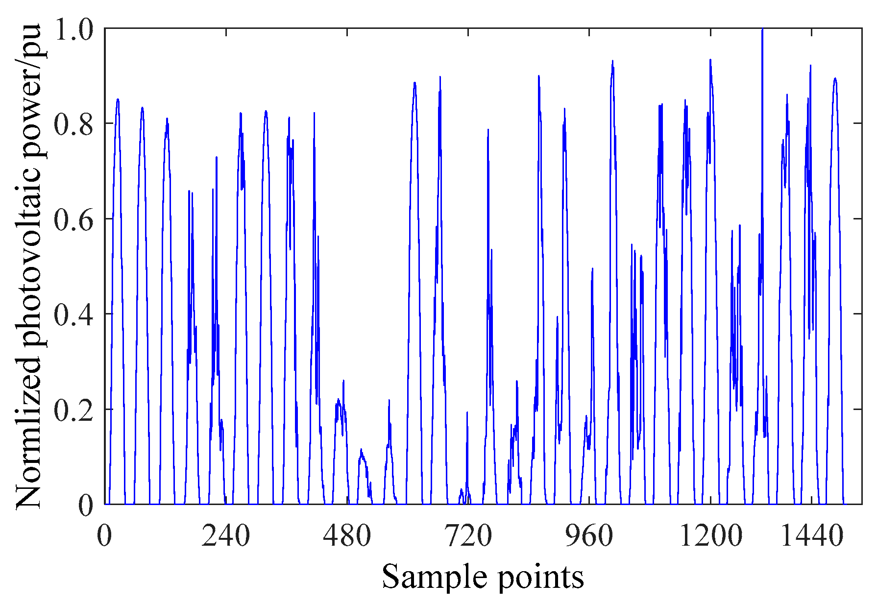 Energies 13 03592 g003 Energies 13 03592 g003