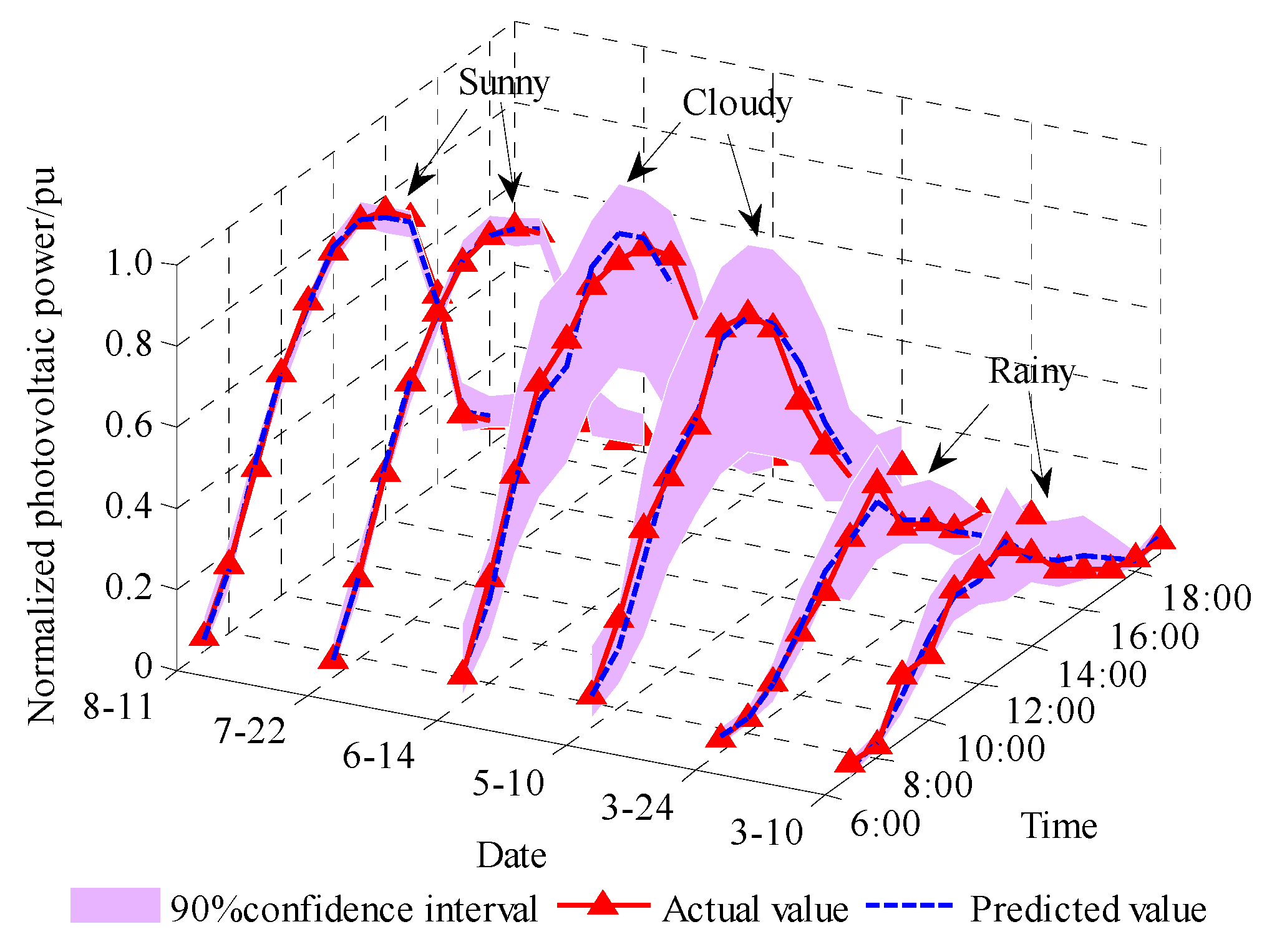 Energies 13 03592 g006 Energies 13 03592 g006