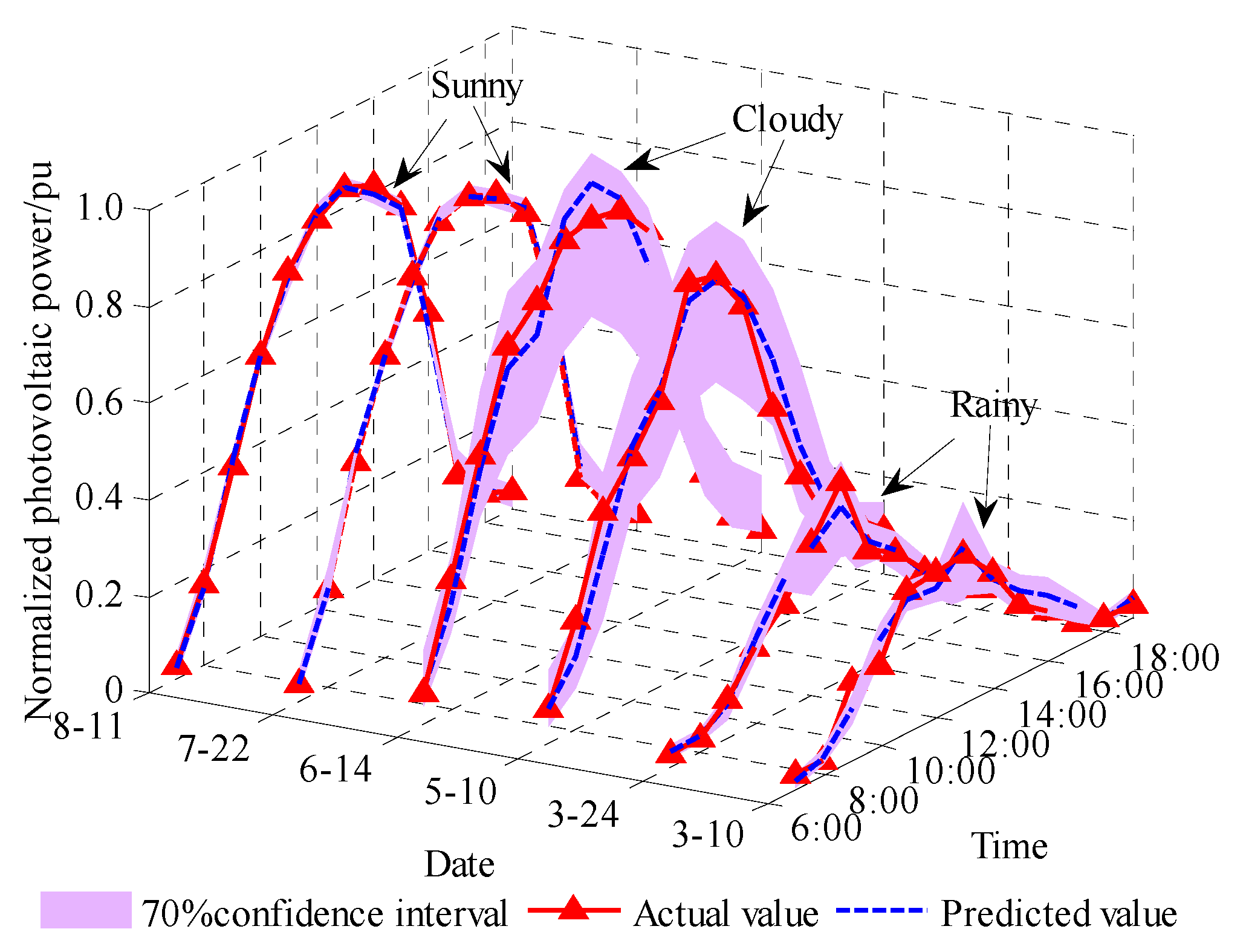 Energies 13 03592 g007 Energies 13 03592 g007