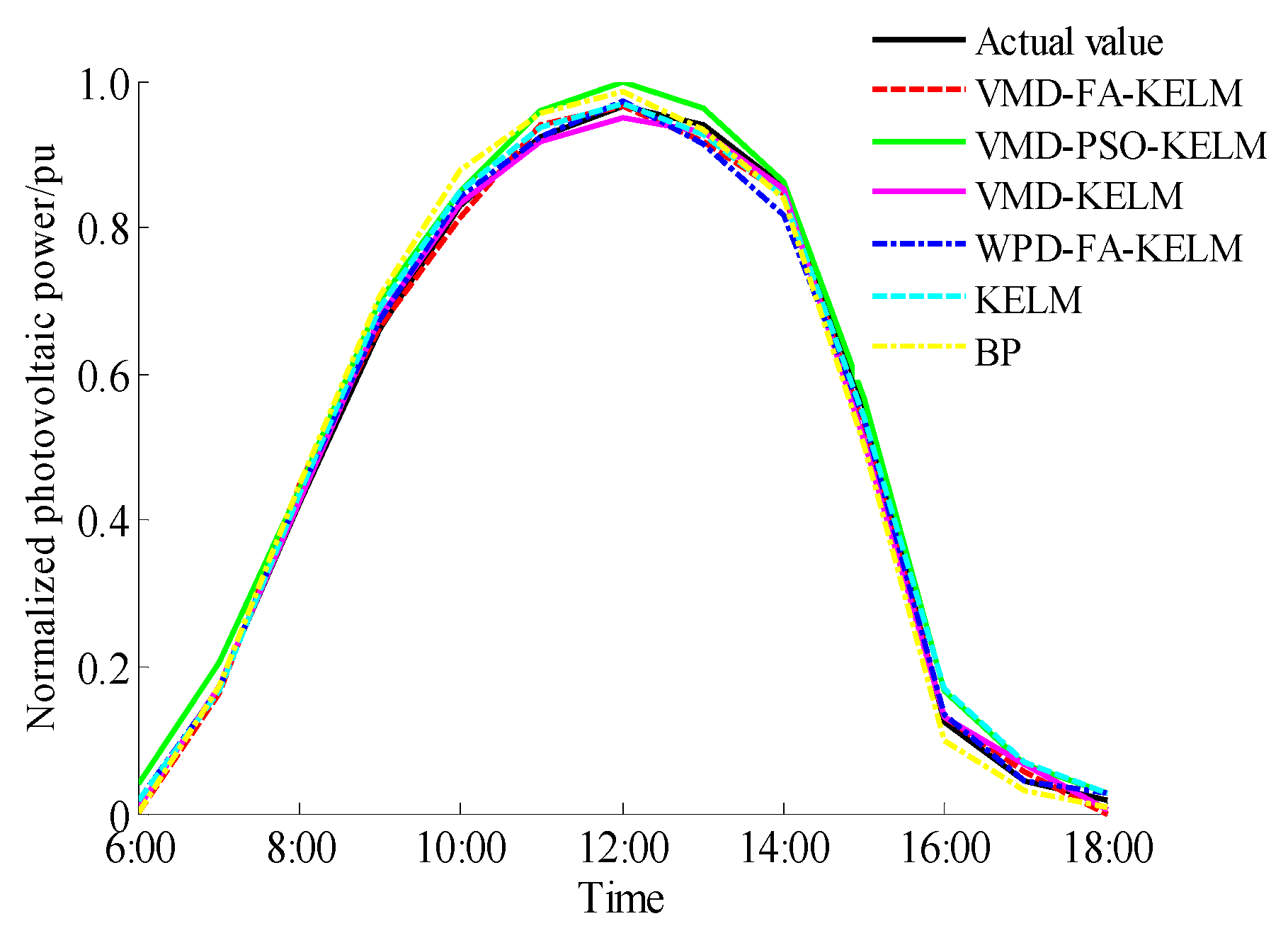 Energies 13 03592 g008 Energies 13 03592 g008