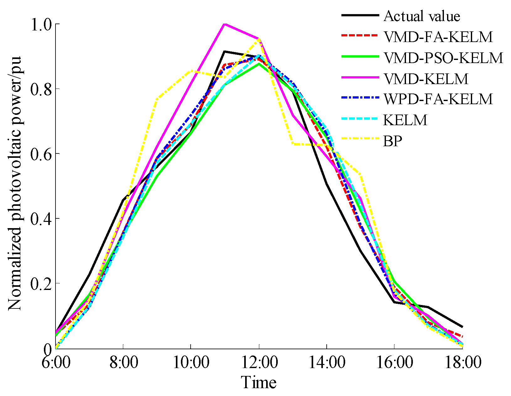 Energies 13 03592 g009 Energies 13 03592 g009