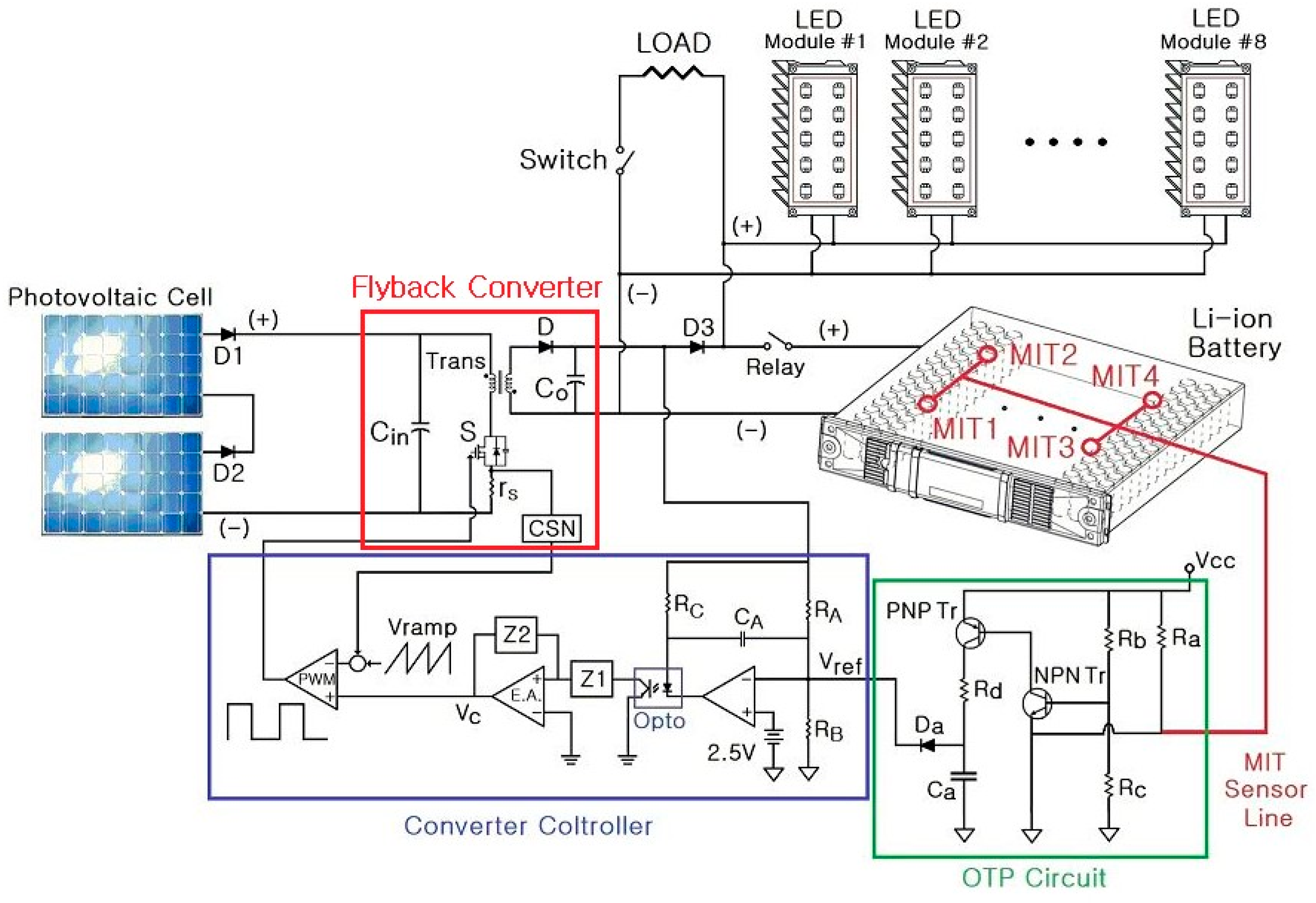Energies 13 03593 g006 Energies 13 03593 g006