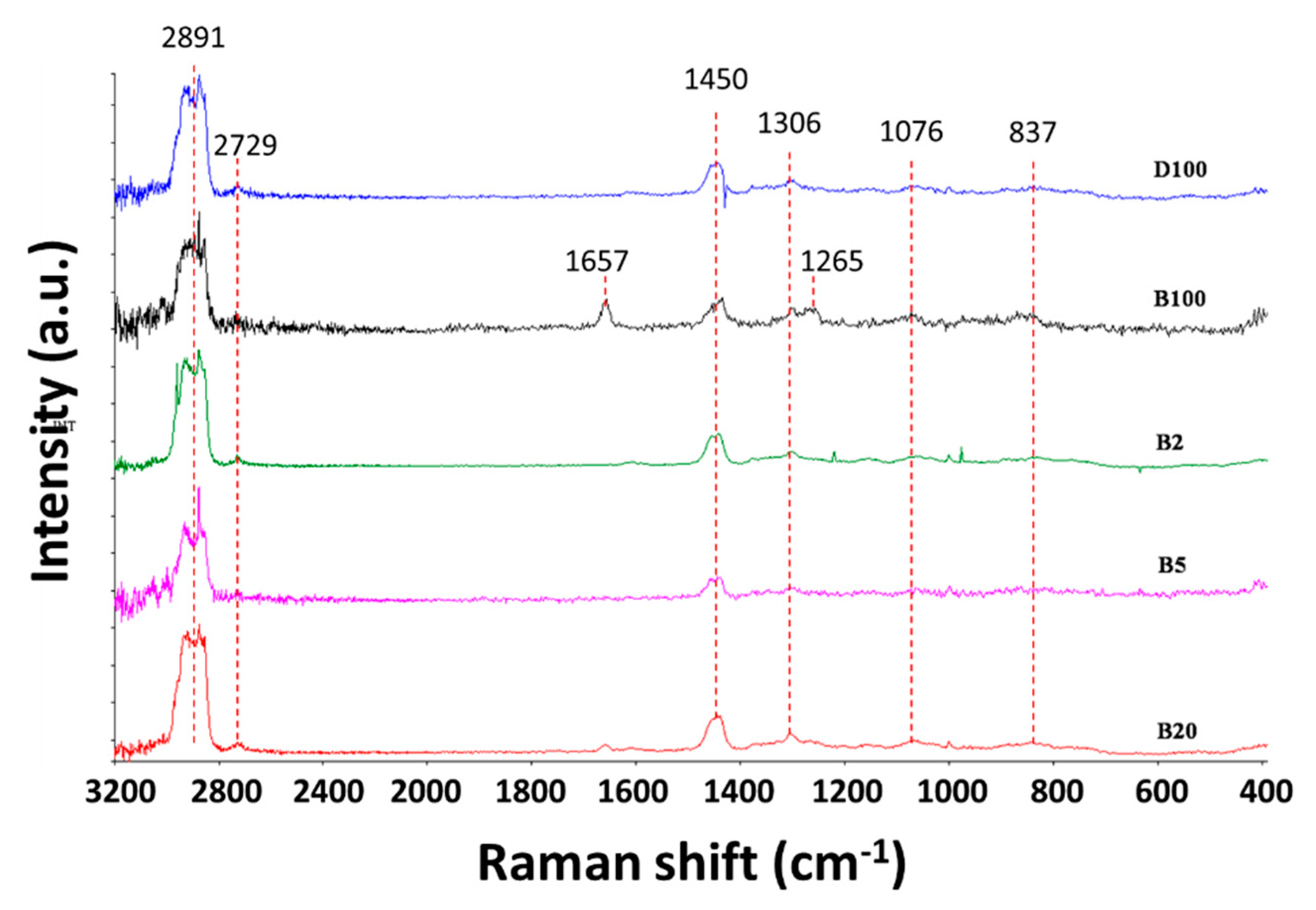 Energies 13 03594 g005