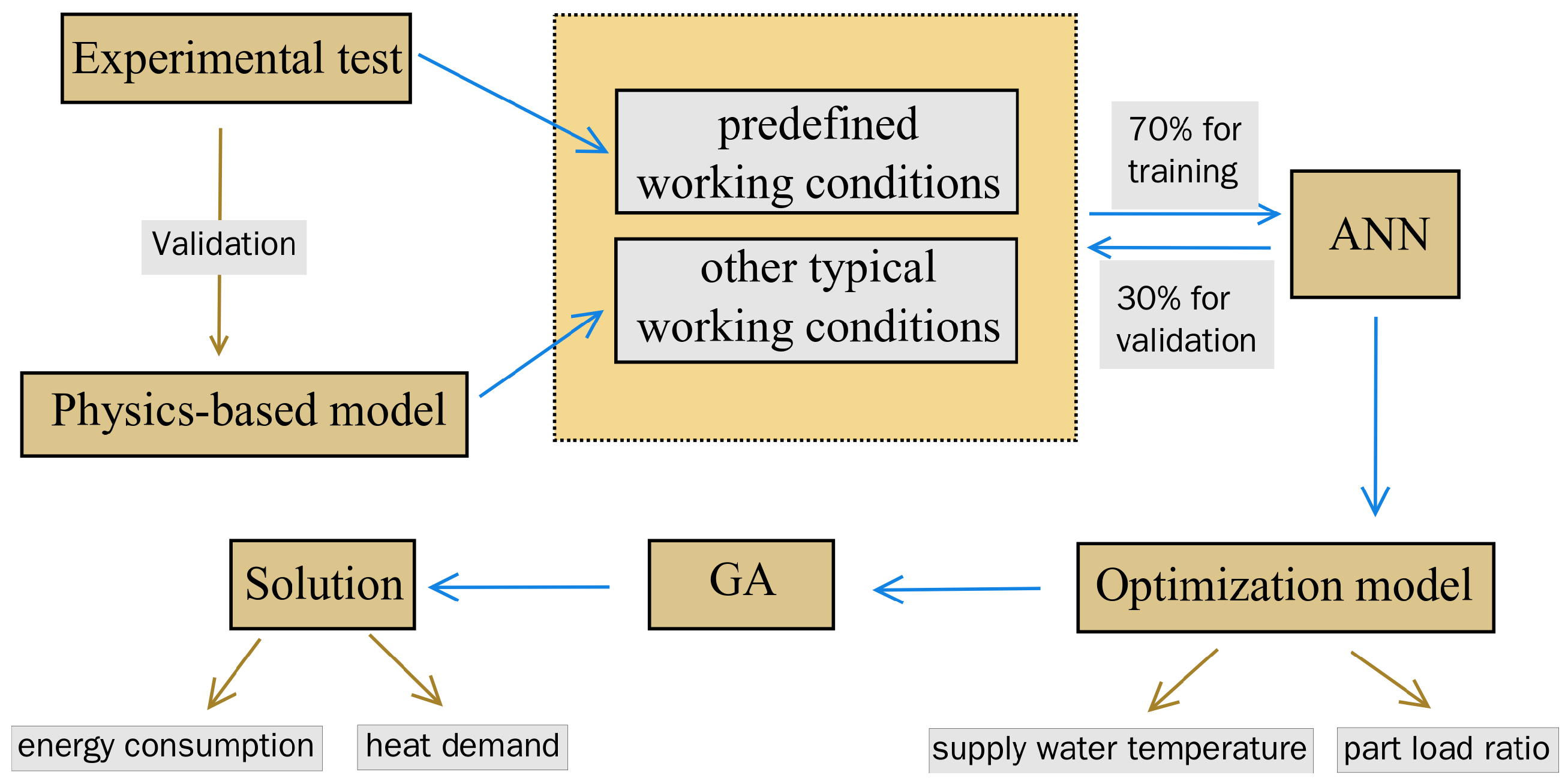 Energies 13 03595 g001