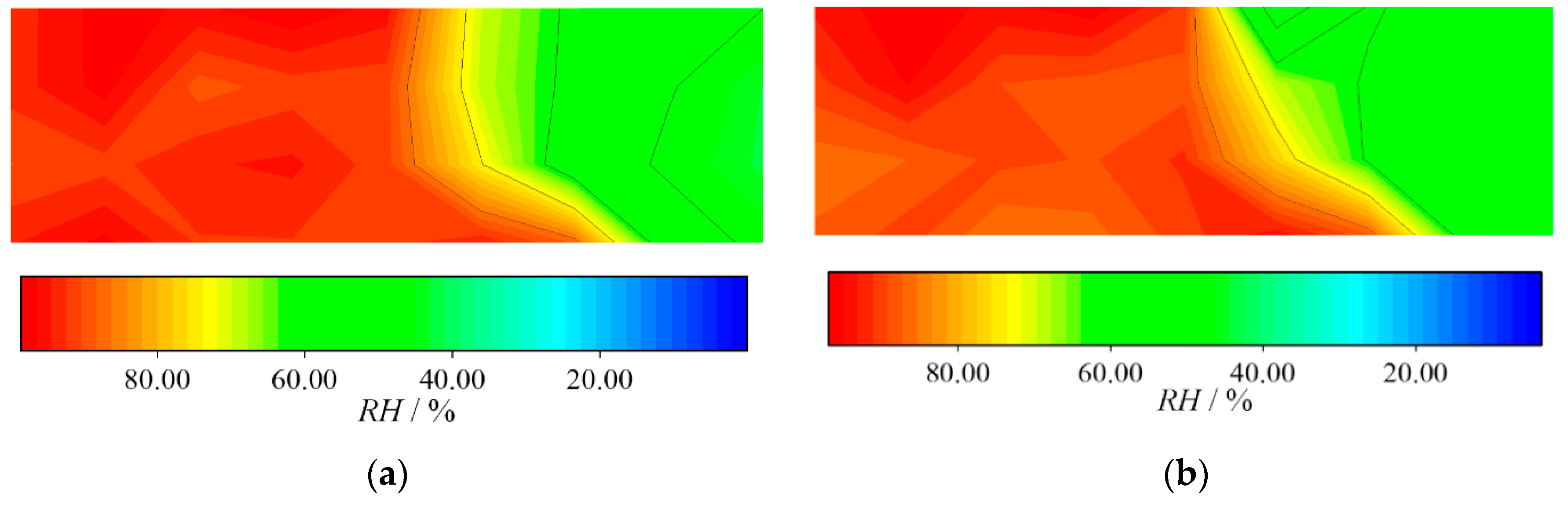 Energies 13 03596 g007