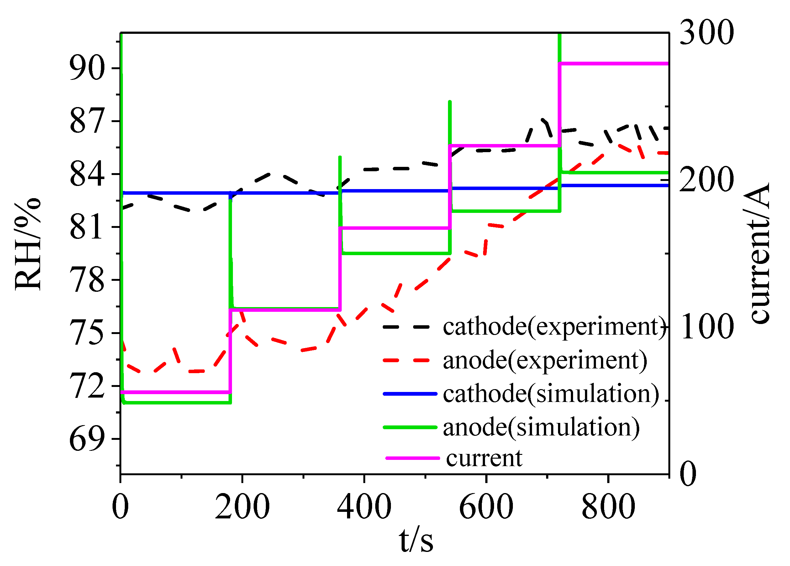 Energies 13 03596 g008
