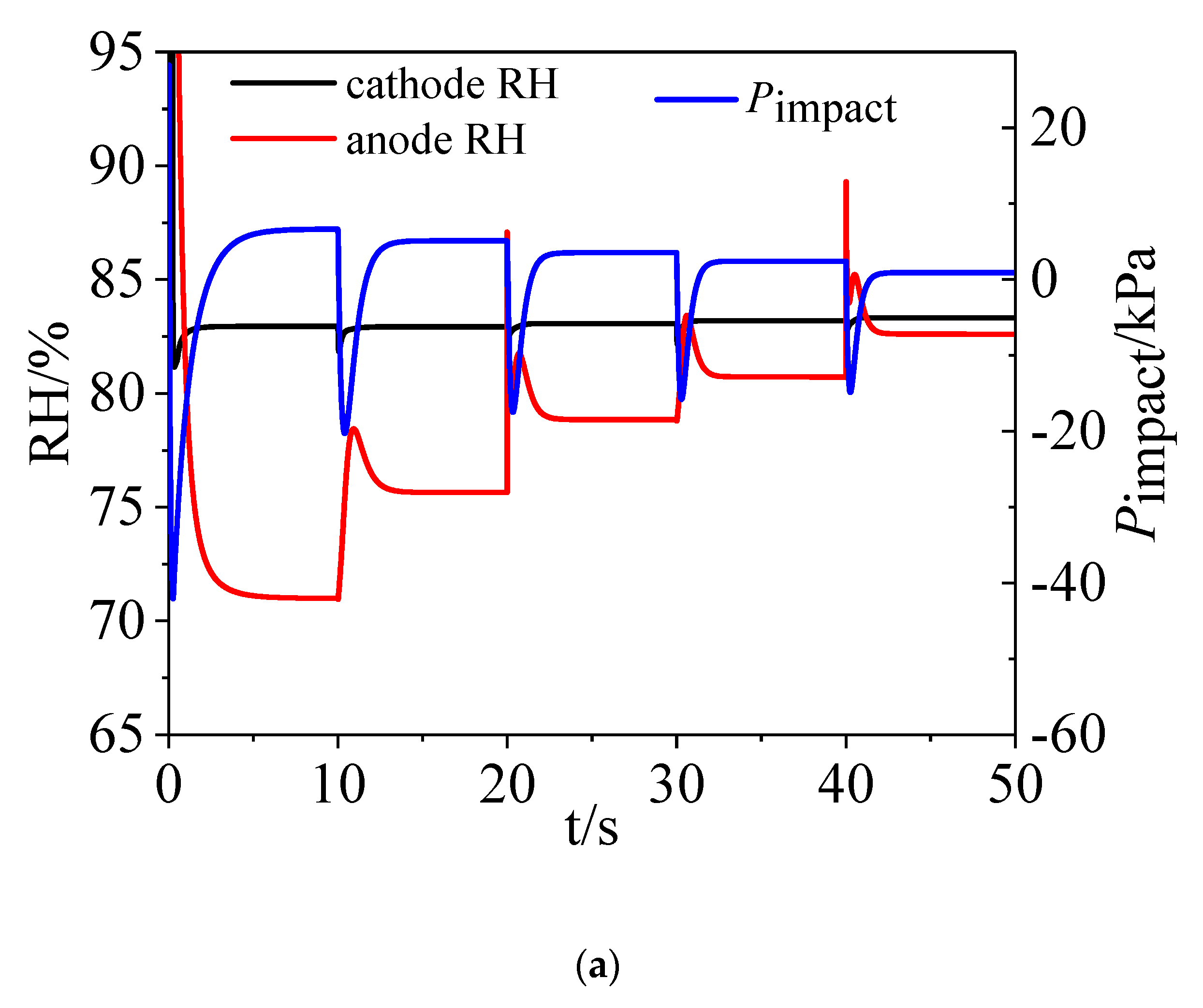 Energies 13 03596 g011a