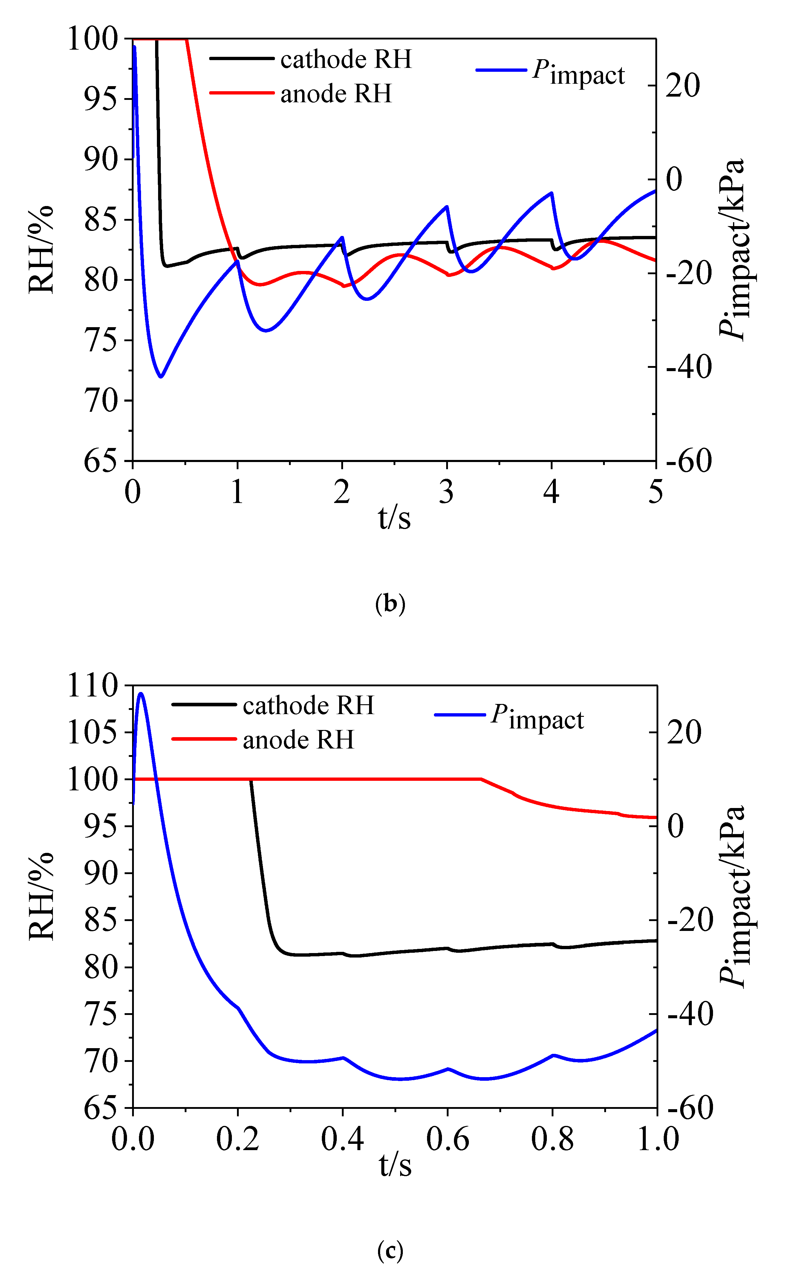 Energies 13 03596 g011b