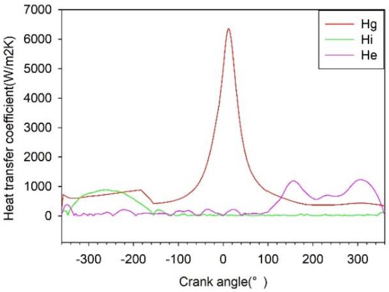 Energies 13 03597 g005