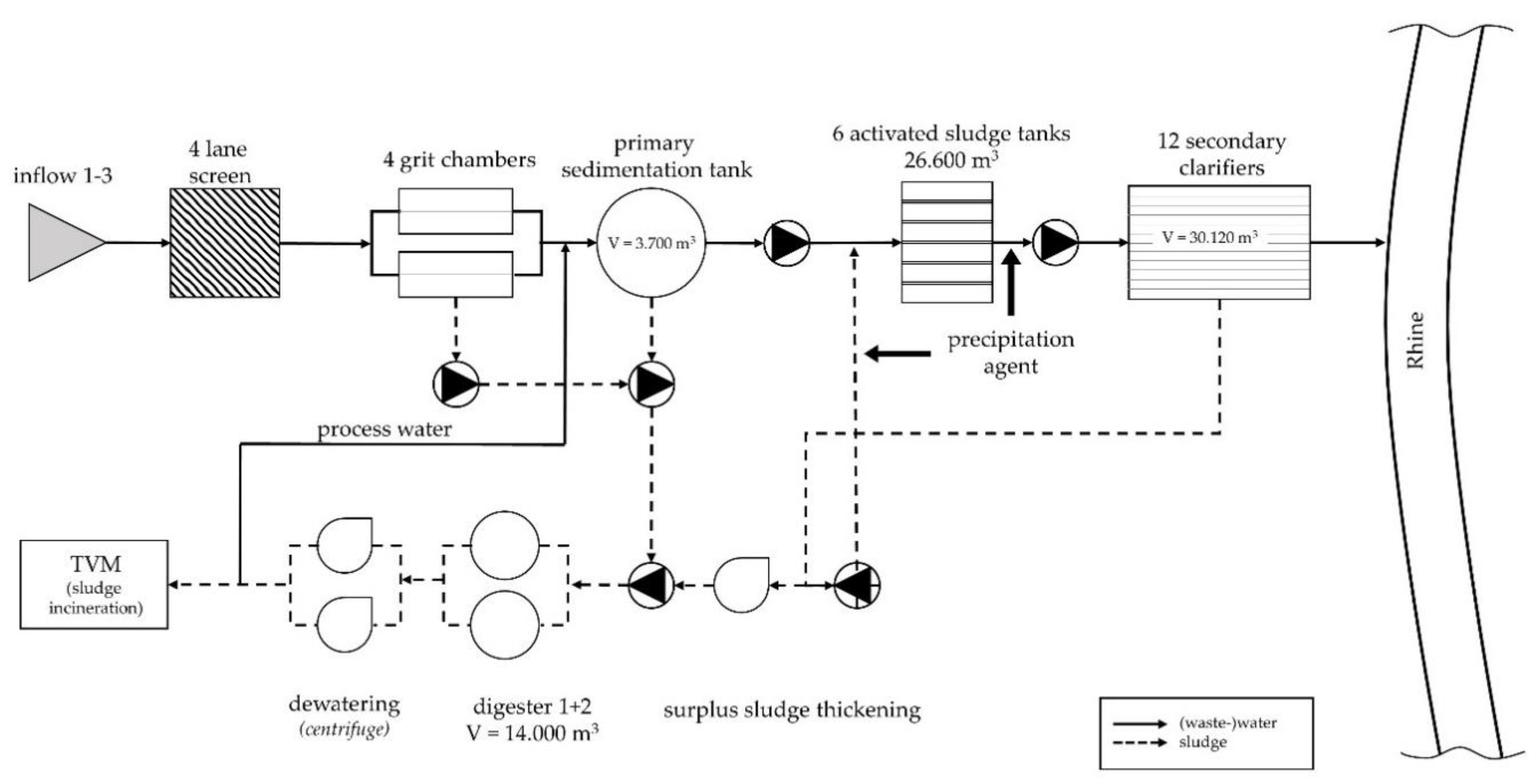 Energies 13 03599 g001 Energies 13 03599 g001