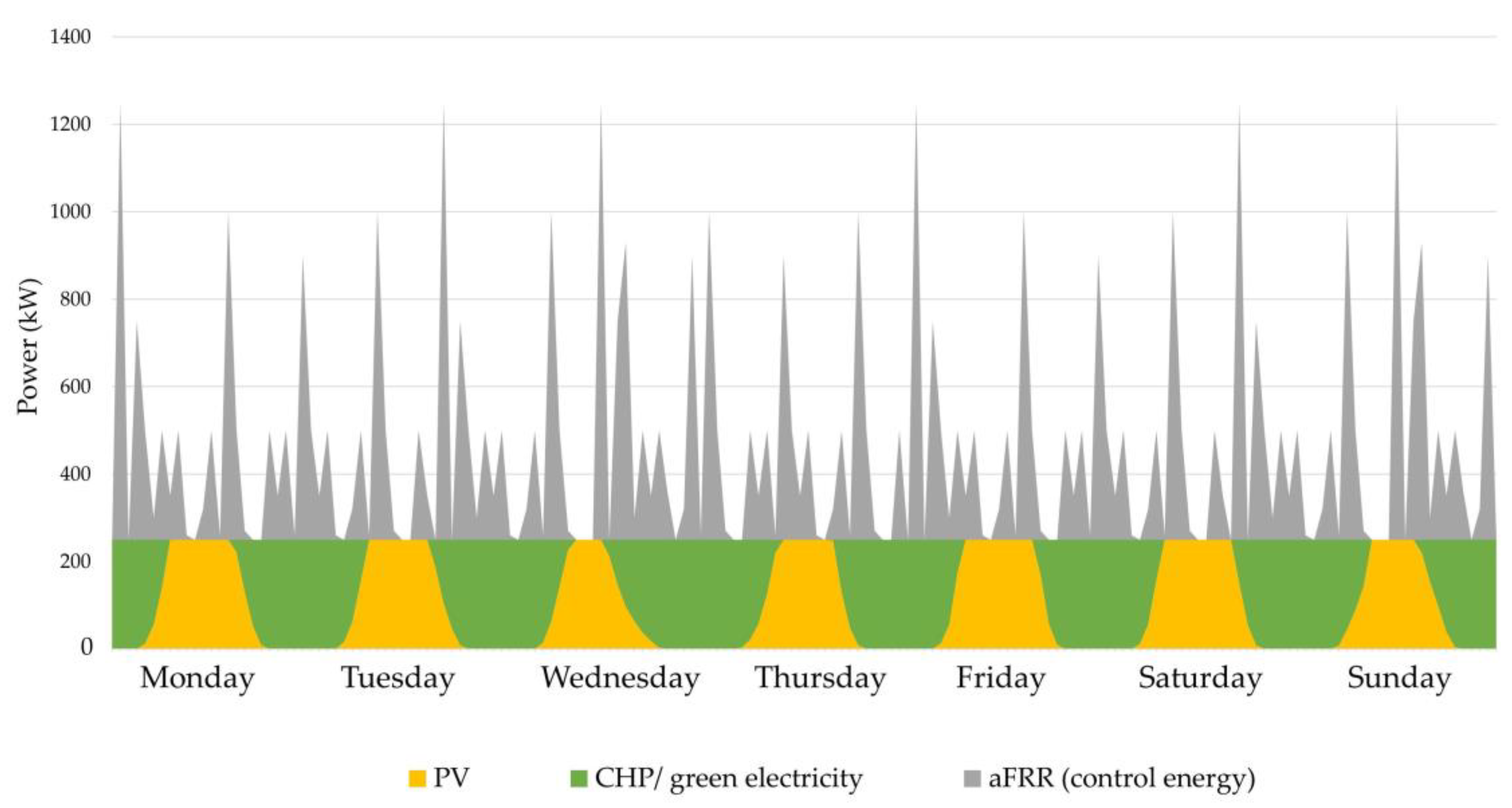 Energies 13 03599 g006 Energies 13 03599 g006