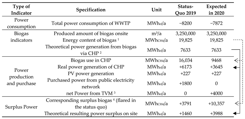 Energies 13 03599 i001 Energies 13 03599 i001