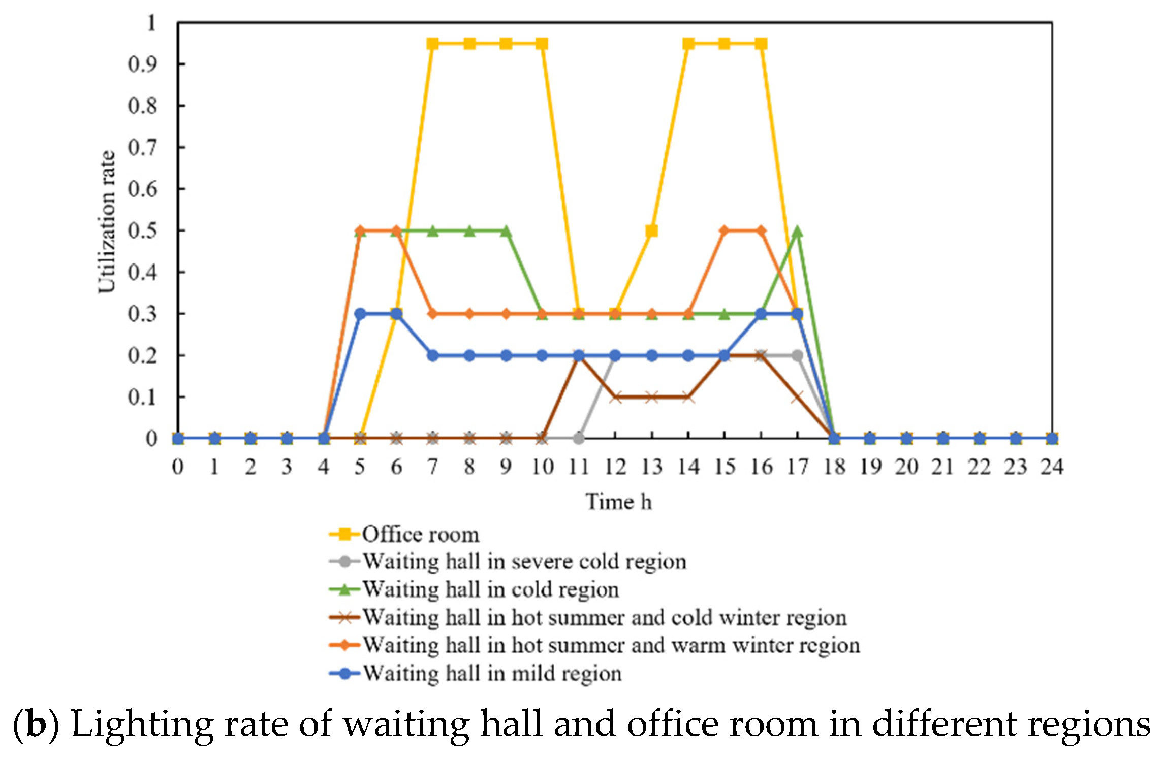 Energies 13 03600 g006b Energies 13 03600 g006b