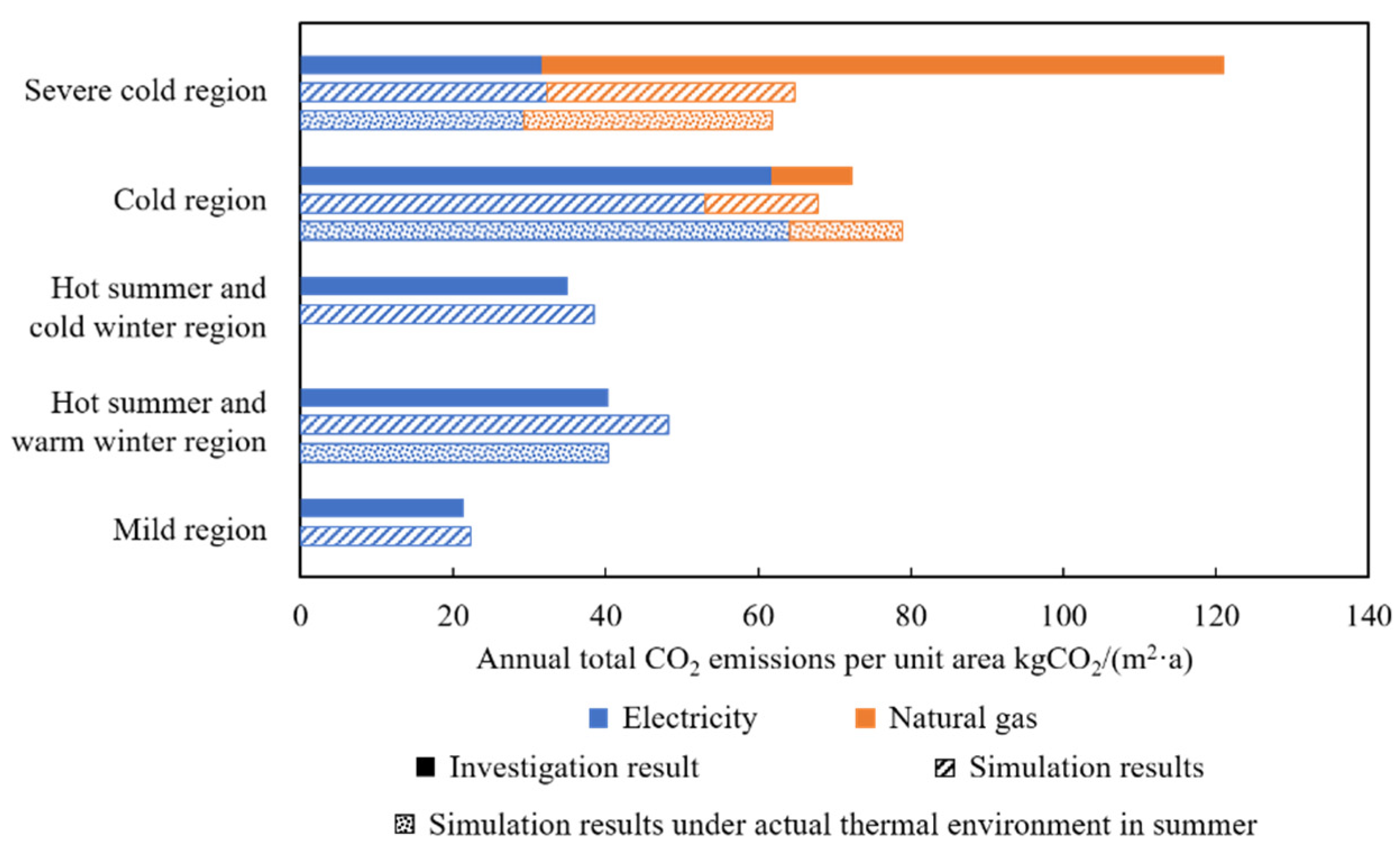 Energies 13 03600 g009 Energies 13 03600 g009