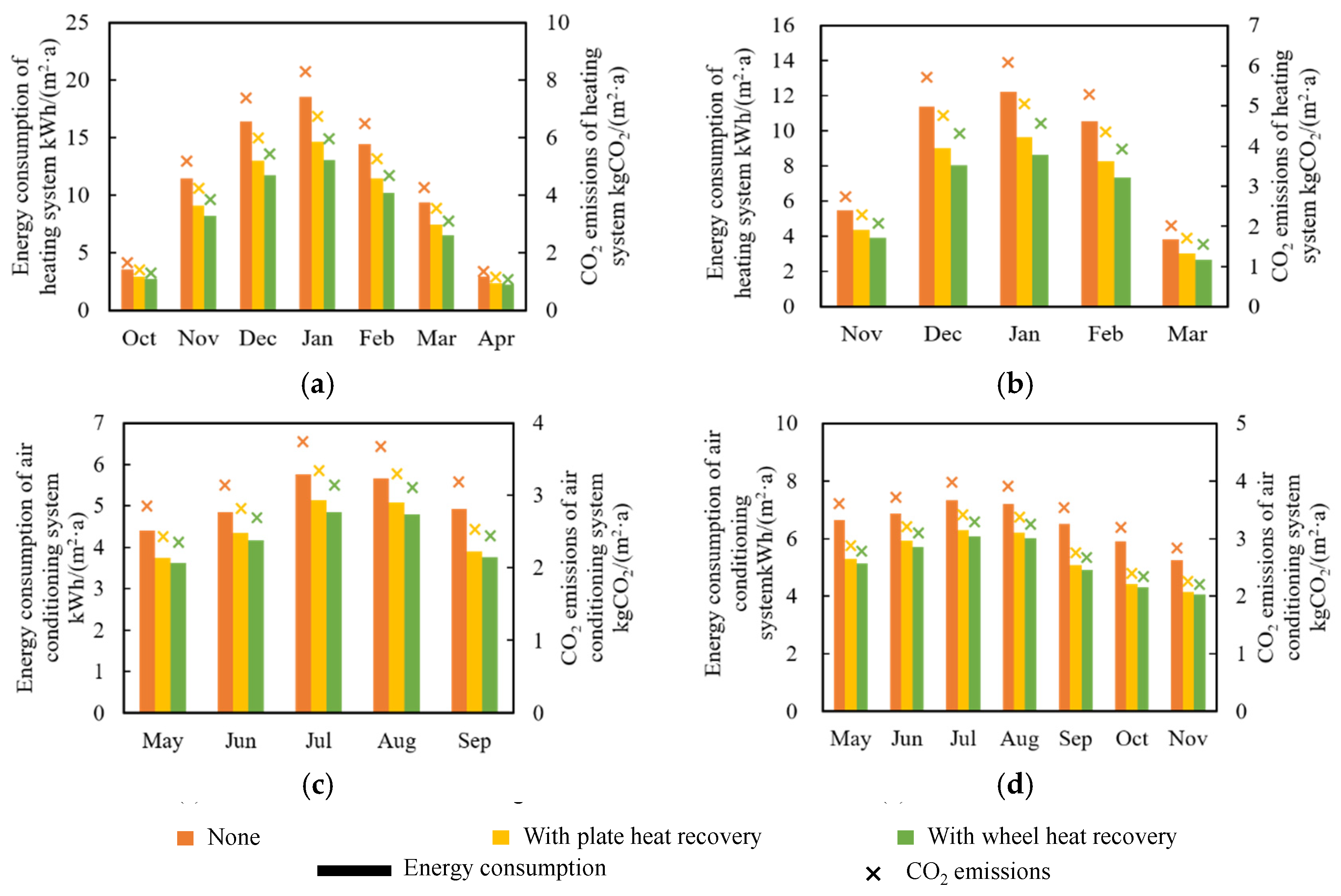 Energies 13 03600 g011 Energies 13 03600 g011