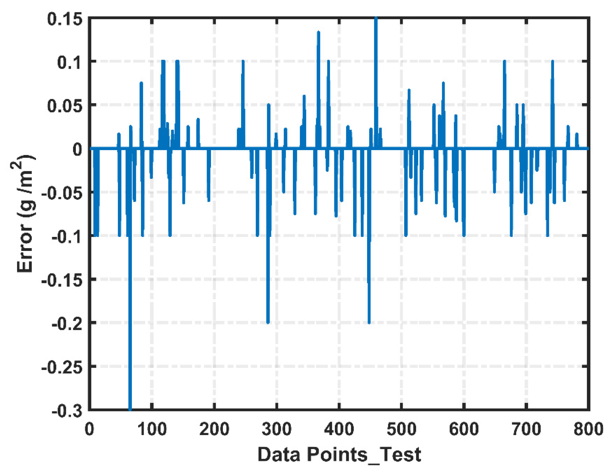 Energies 13 03601 g007