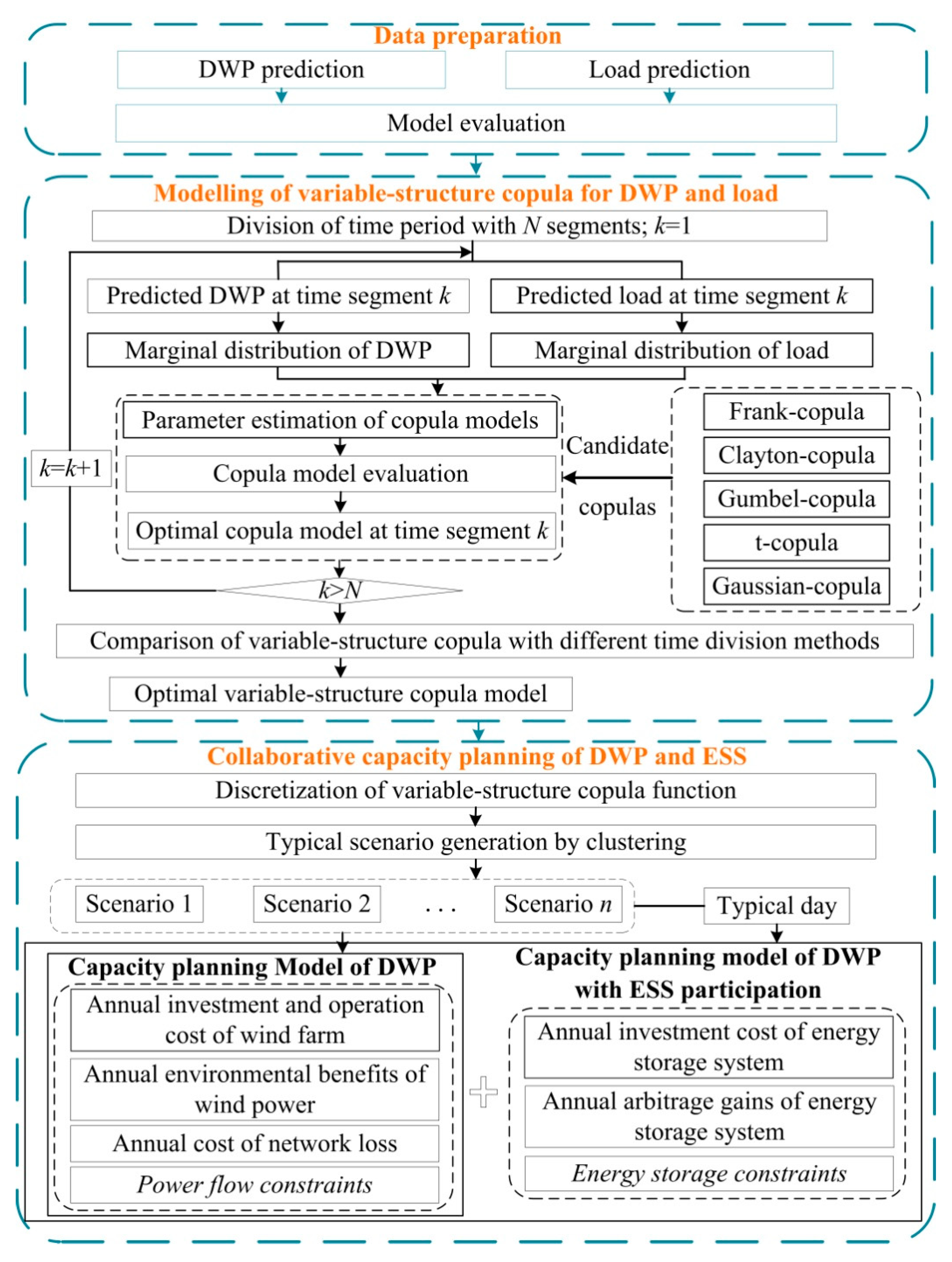Energies 13 03602 g002