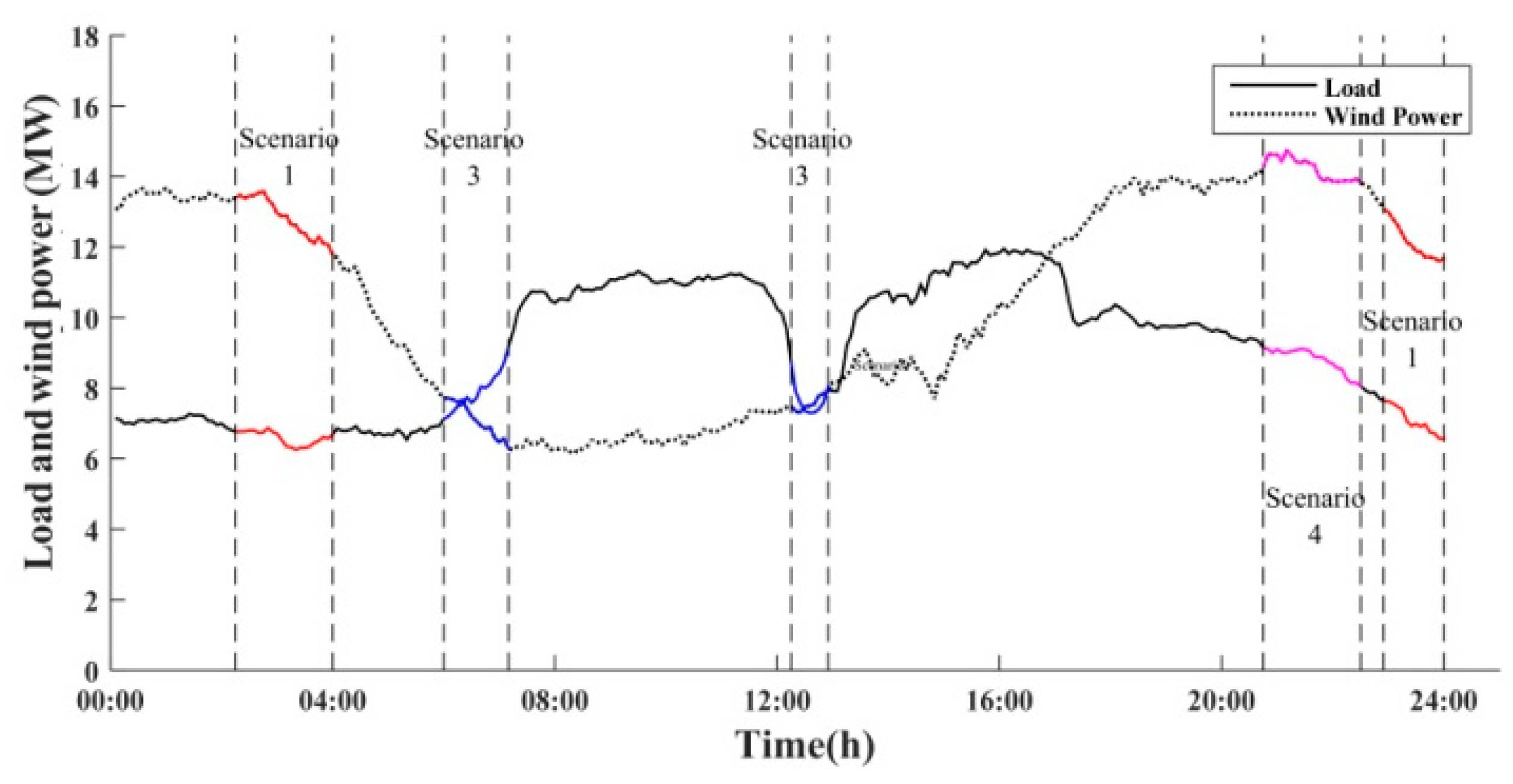 Energies 13 03602 g013