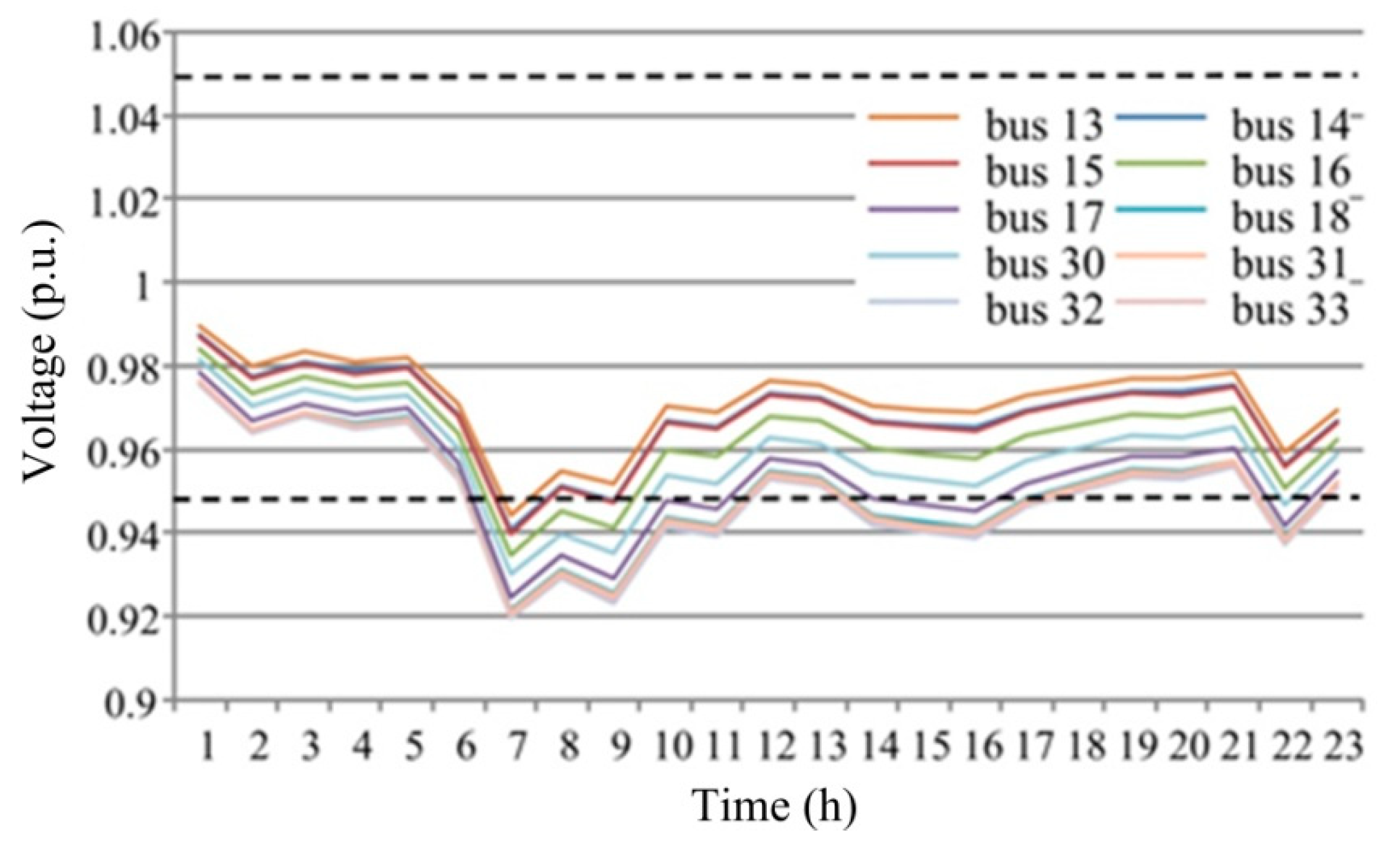 Energies 13 03602 g016