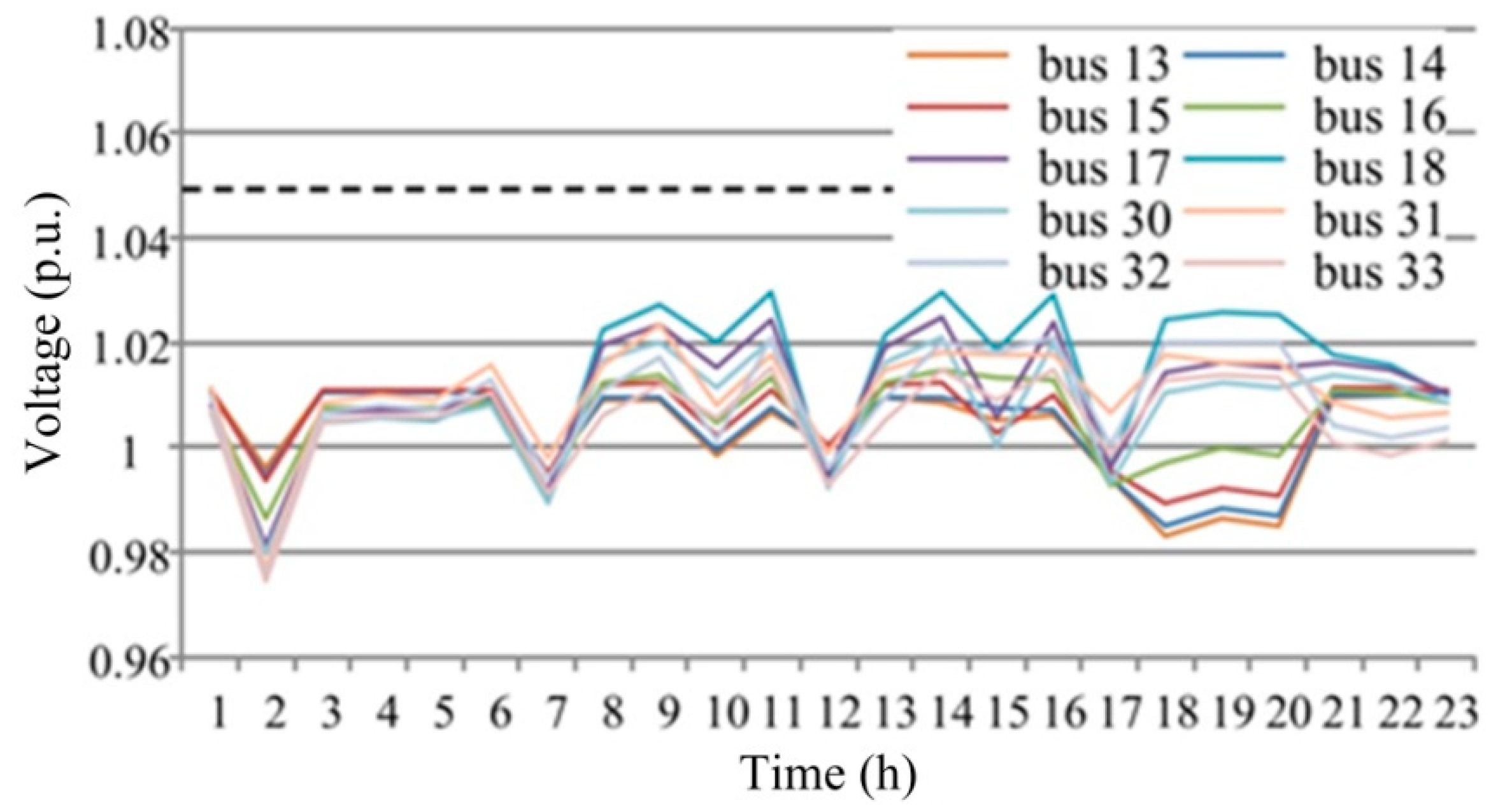 Energies 13 03602 g017