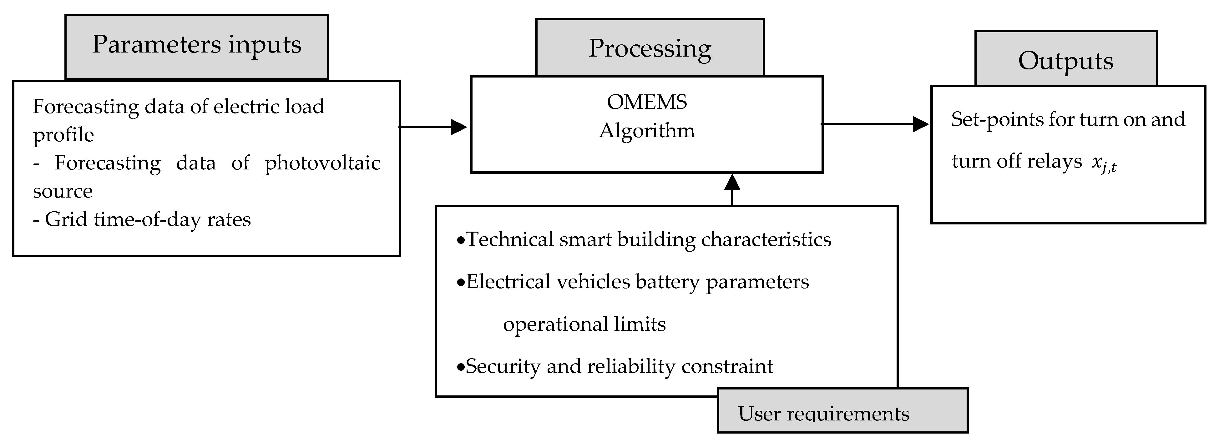 Energies 13 03605 g003