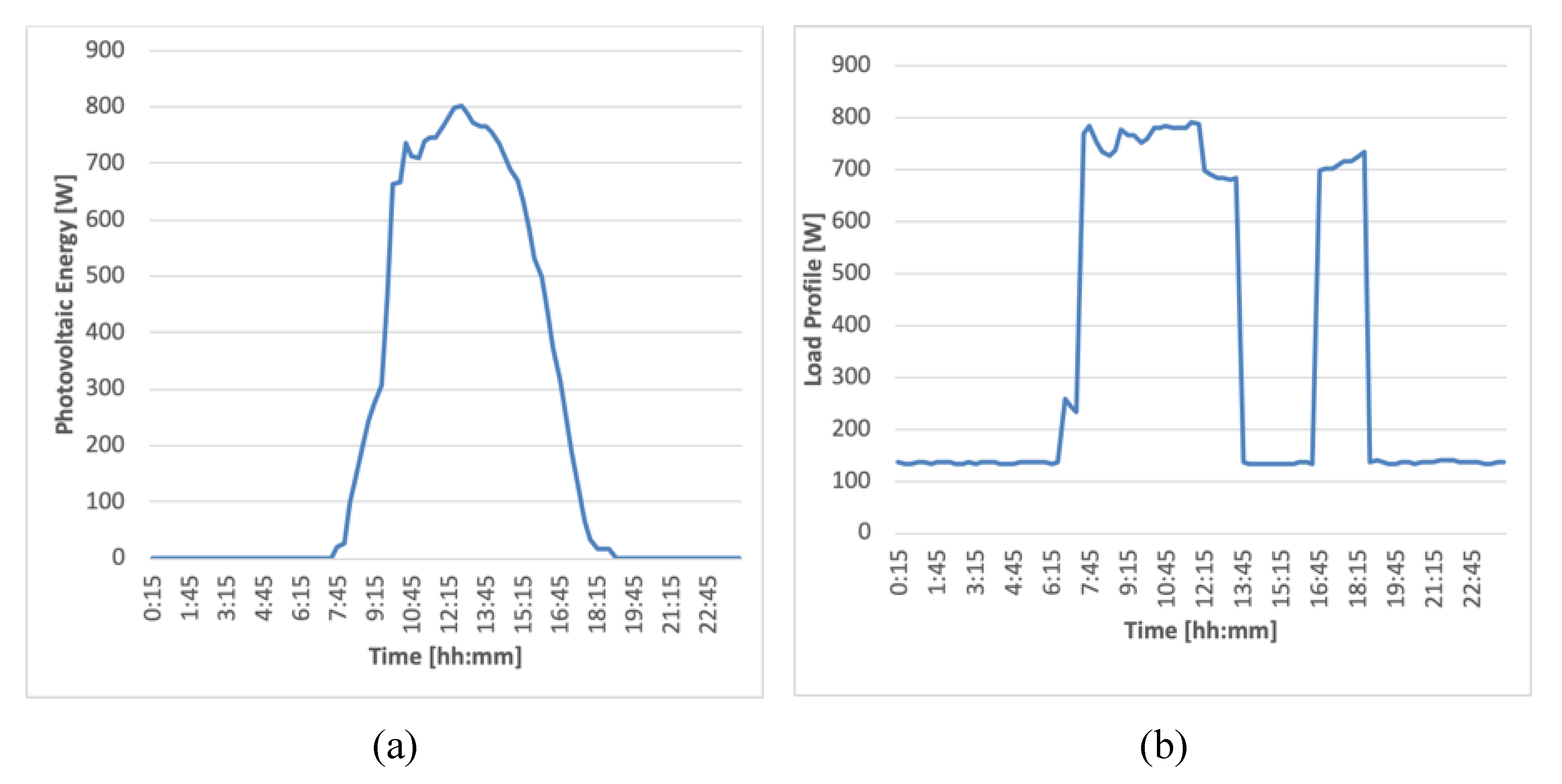 Energies 13 03605 g005