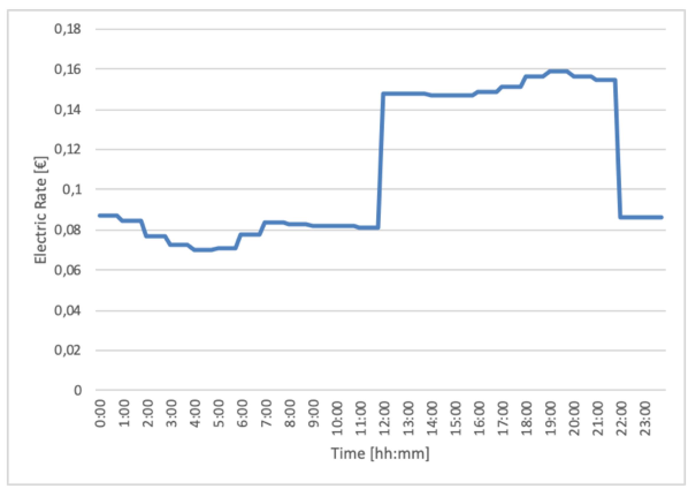 Energies 13 03605 g006