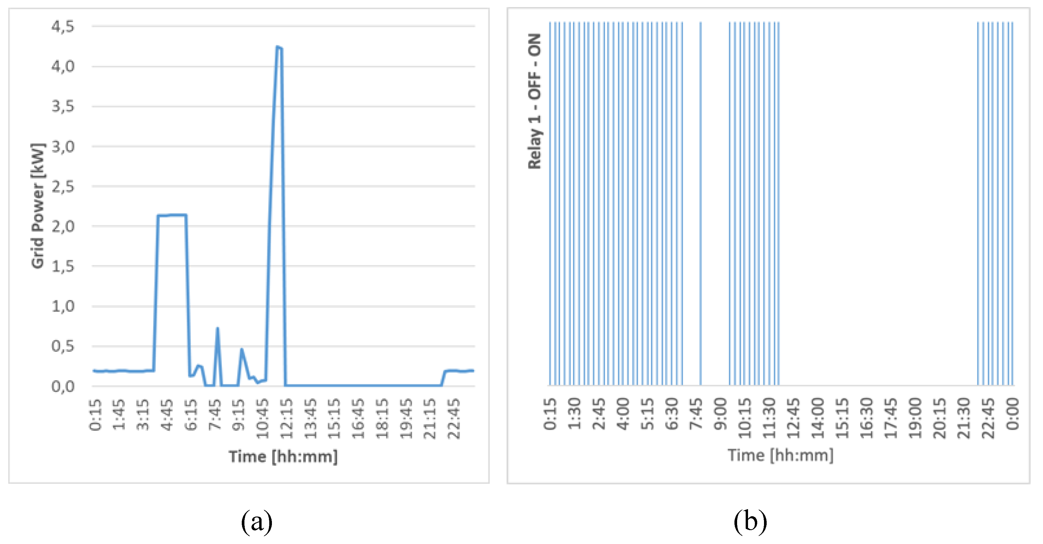 Energies 13 03605 g007